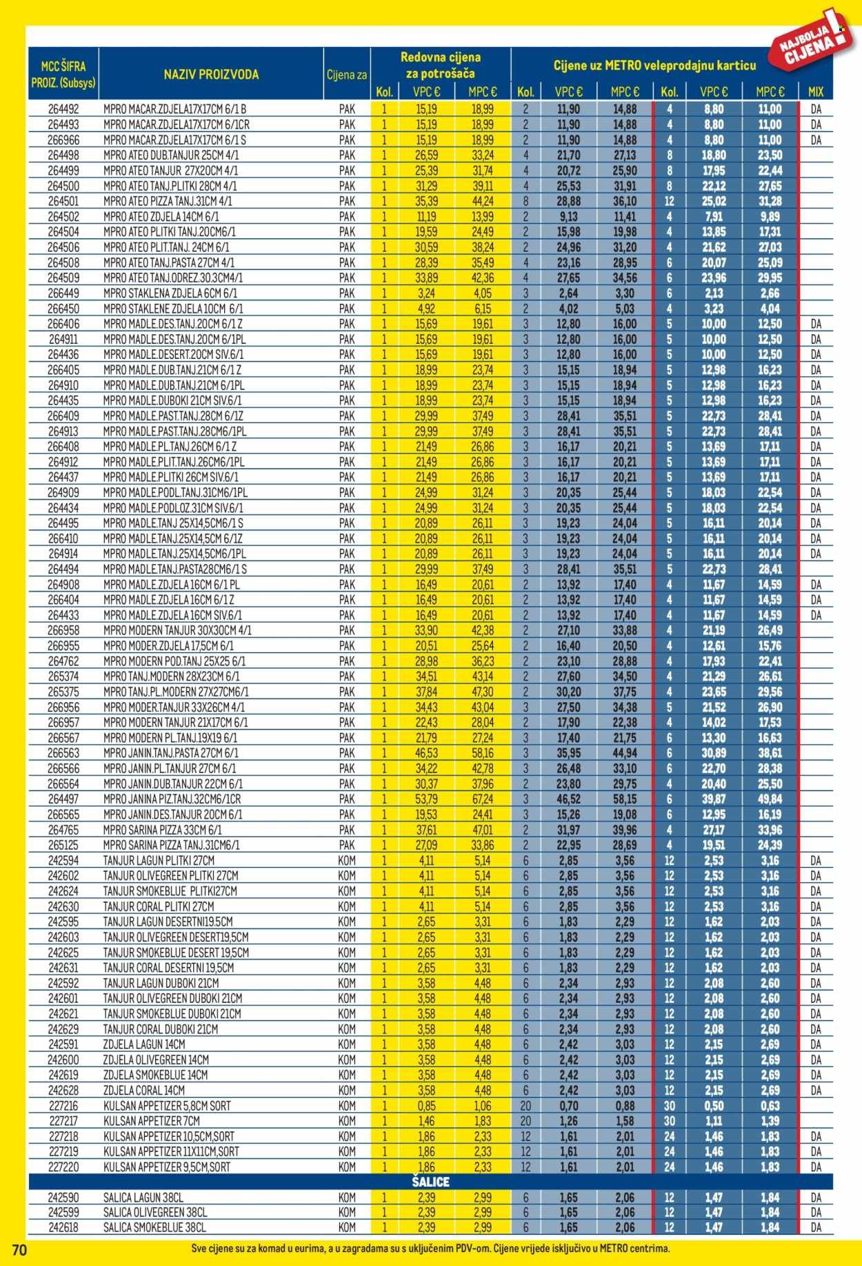 METRO katalog - Profi cijena