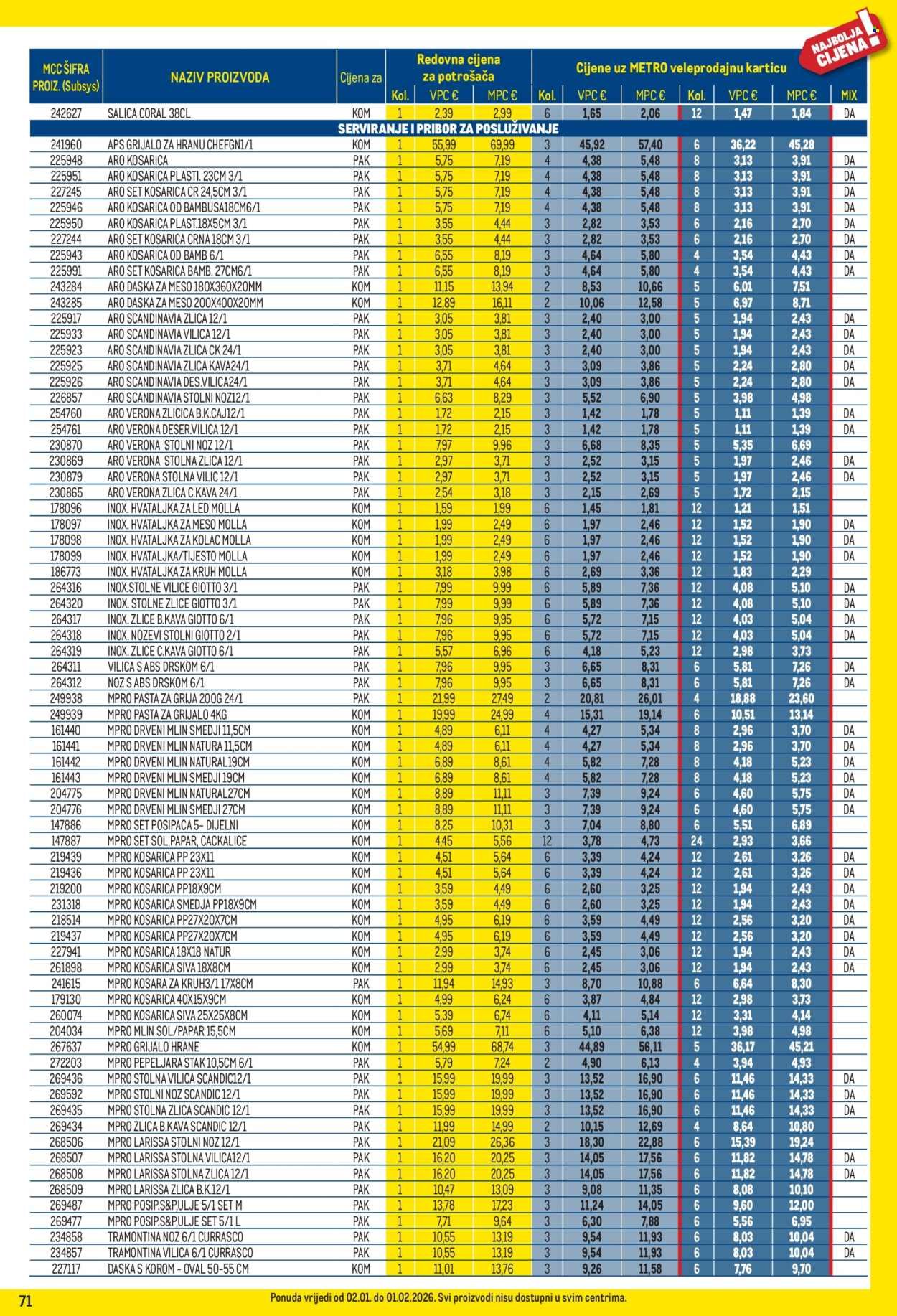 METRO katalog - Profi cijena