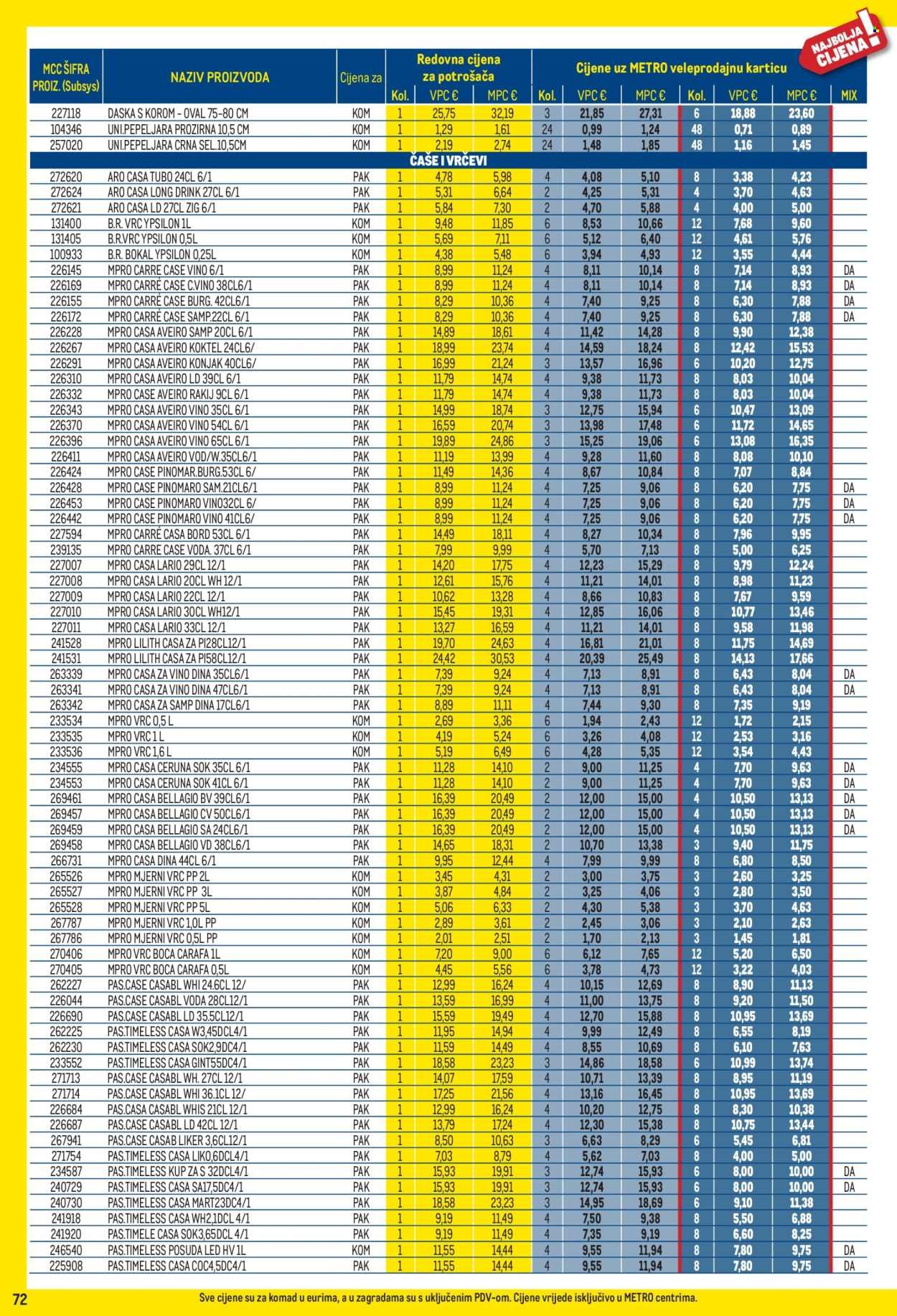 METRO katalog - Profi cijena
