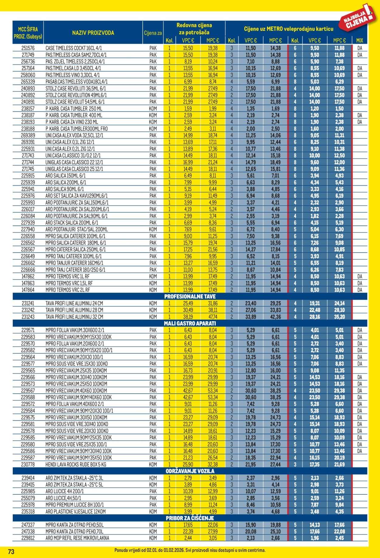 METRO katalog - Profi cijena