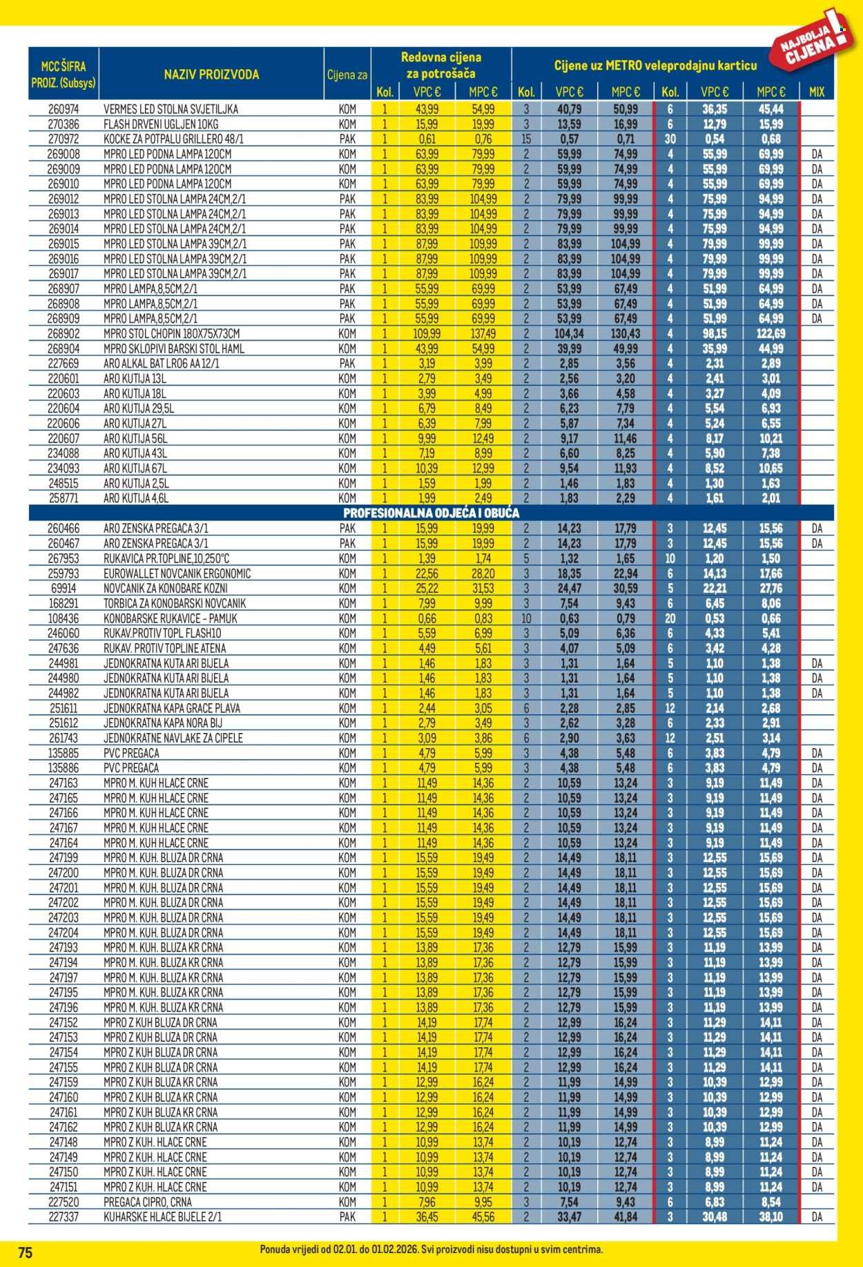 METRO katalog - Profi cijena