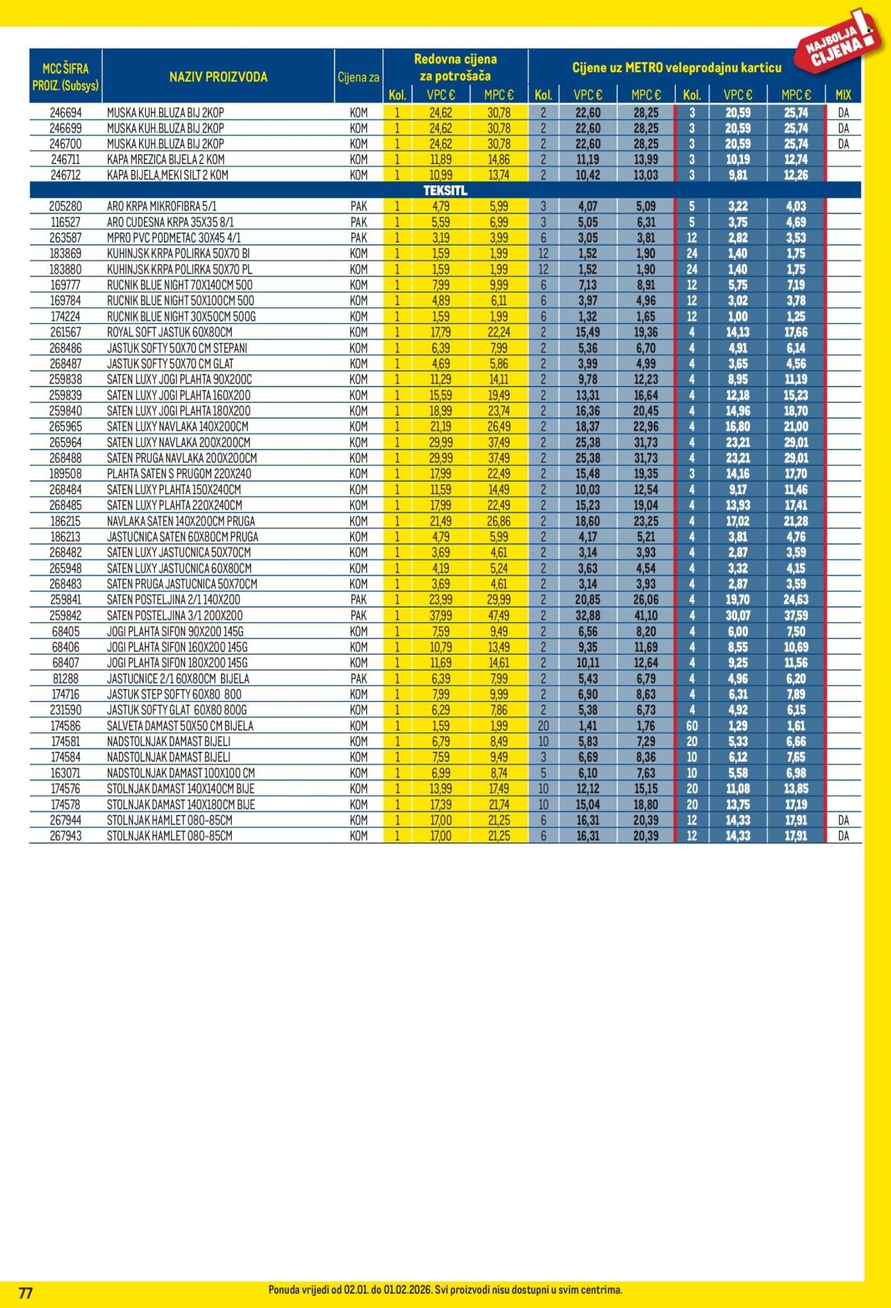 METRO katalog - Profi cijena