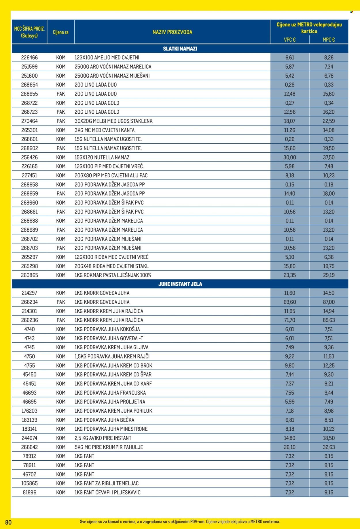 METRO katalog - Profi cijena