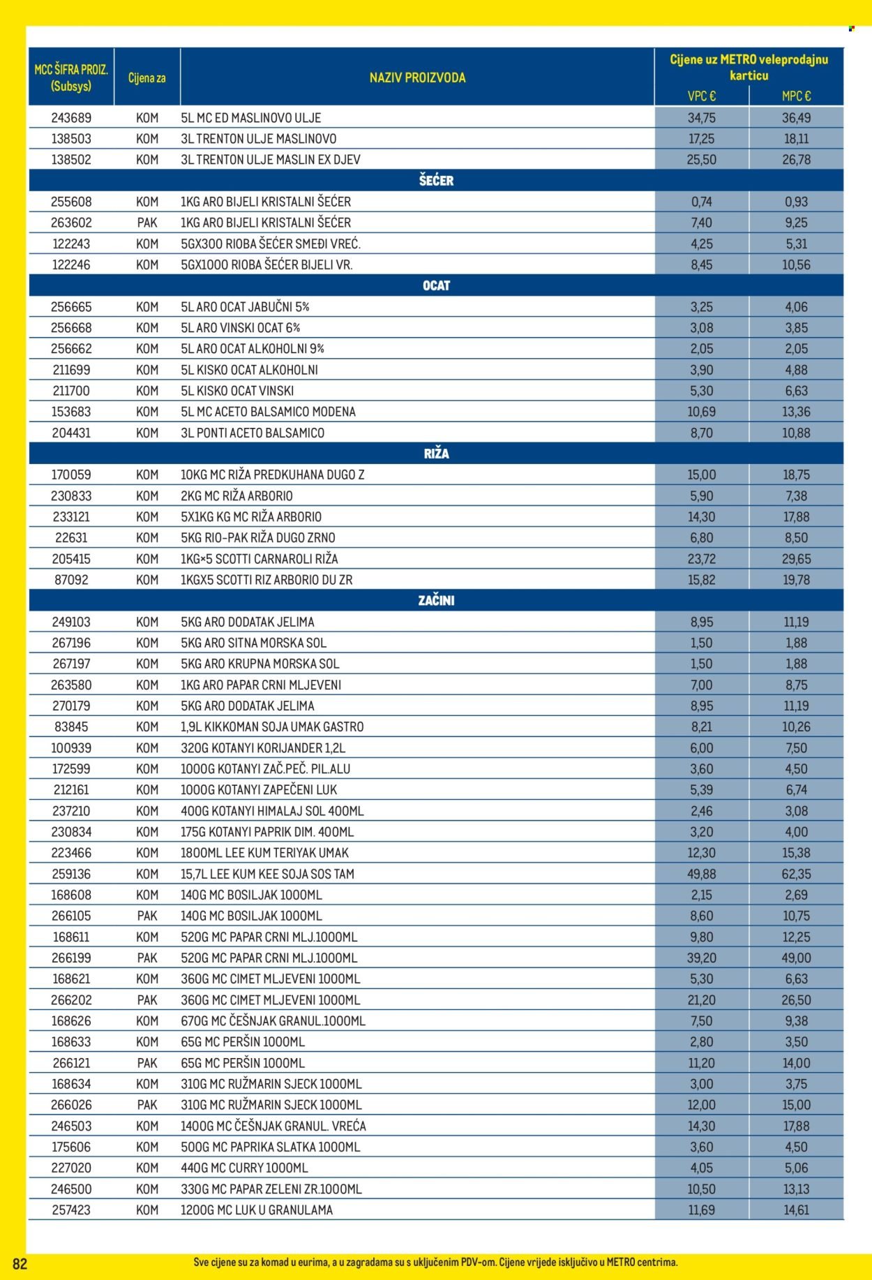 METRO katalog - Profi cijena
