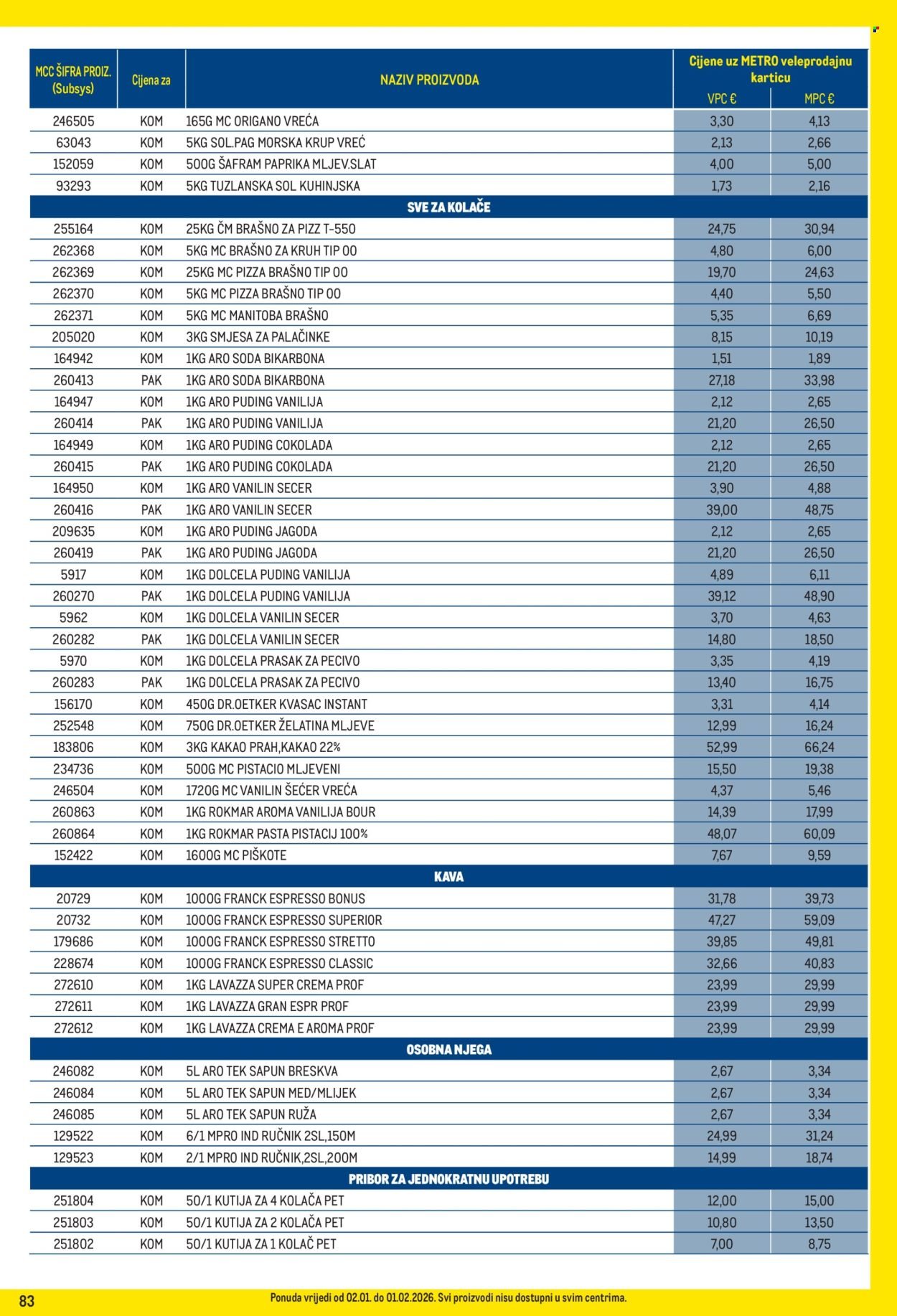 METRO katalog - Profi cijena
