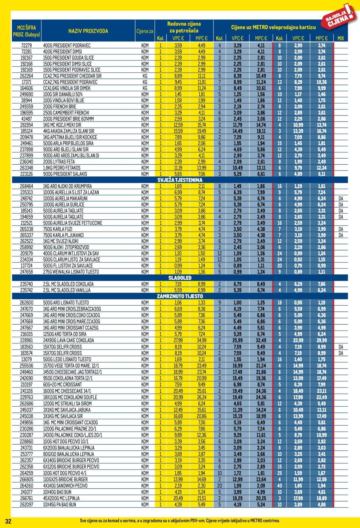 METRO katalog - Profi cijena