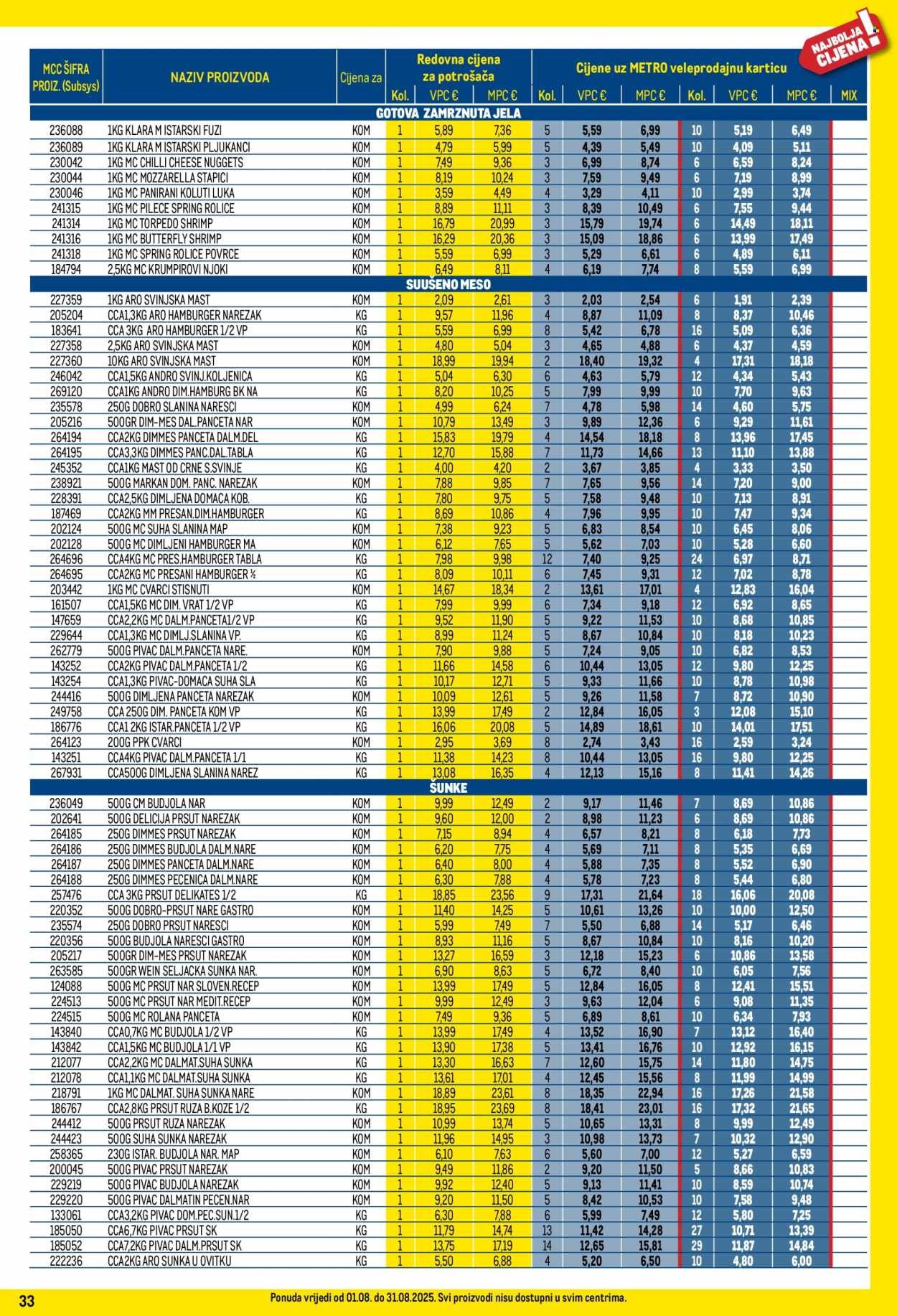 METRO katalog - Profi cijena