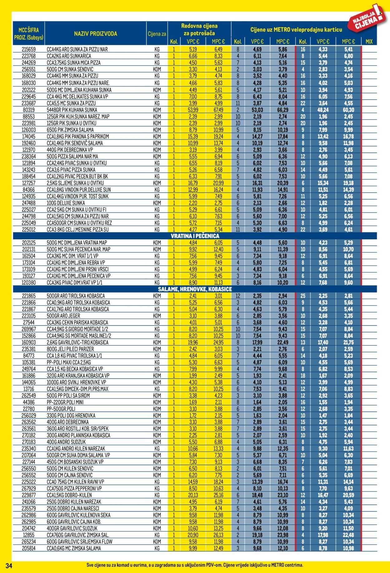 METRO katalog - Profi cijena