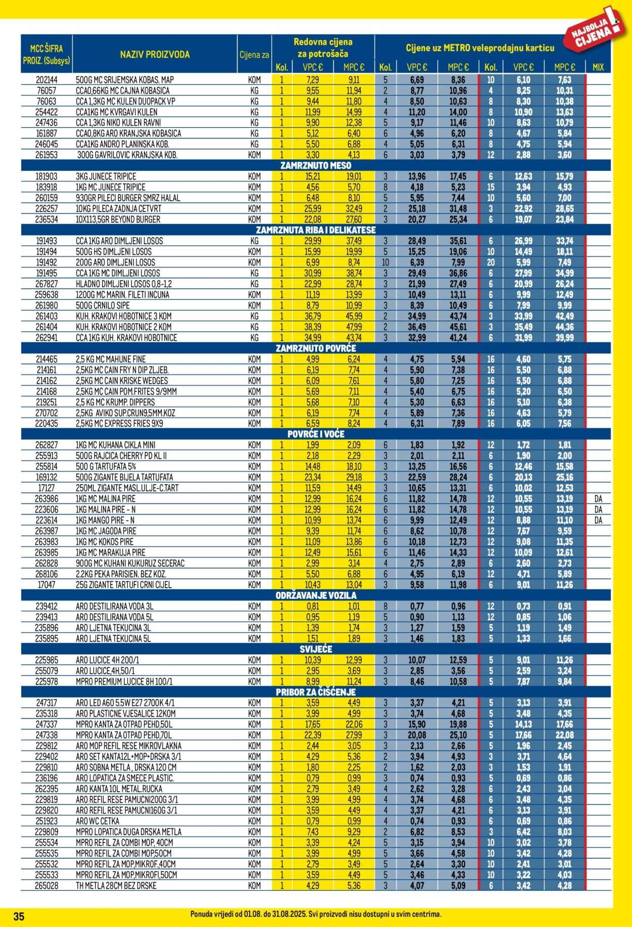 METRO katalog - Profi cijena