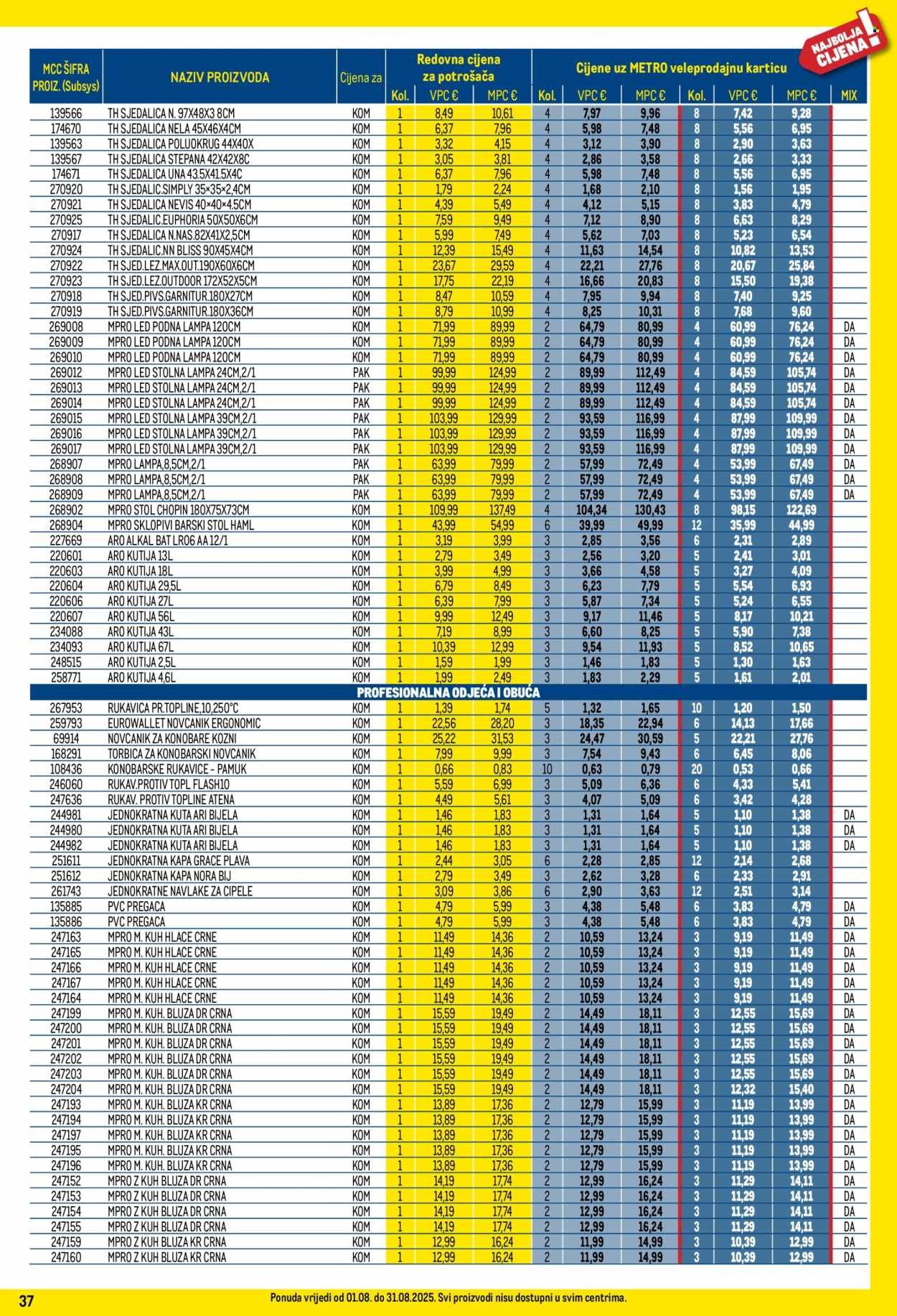 METRO katalog - Profi cijena