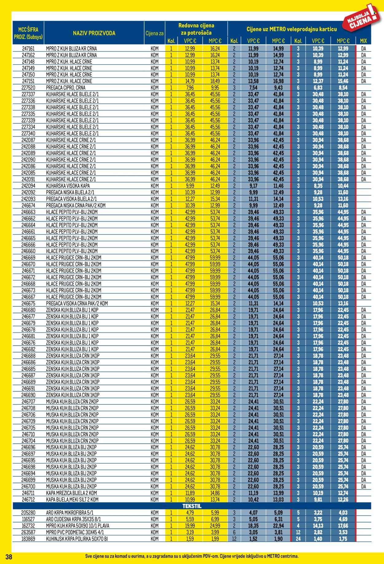 METRO katalog - Profi cijena