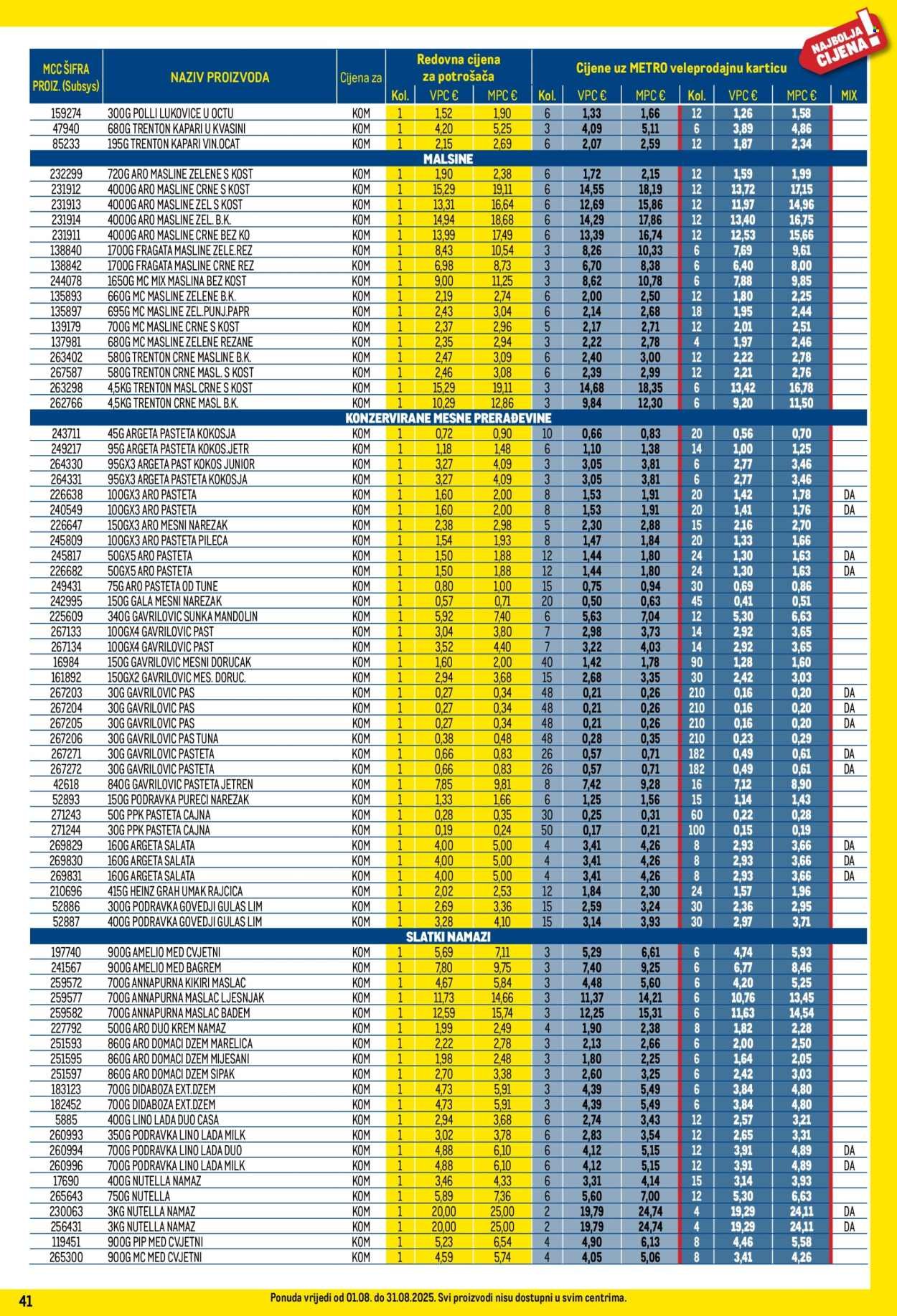 METRO katalog - Profi cijena