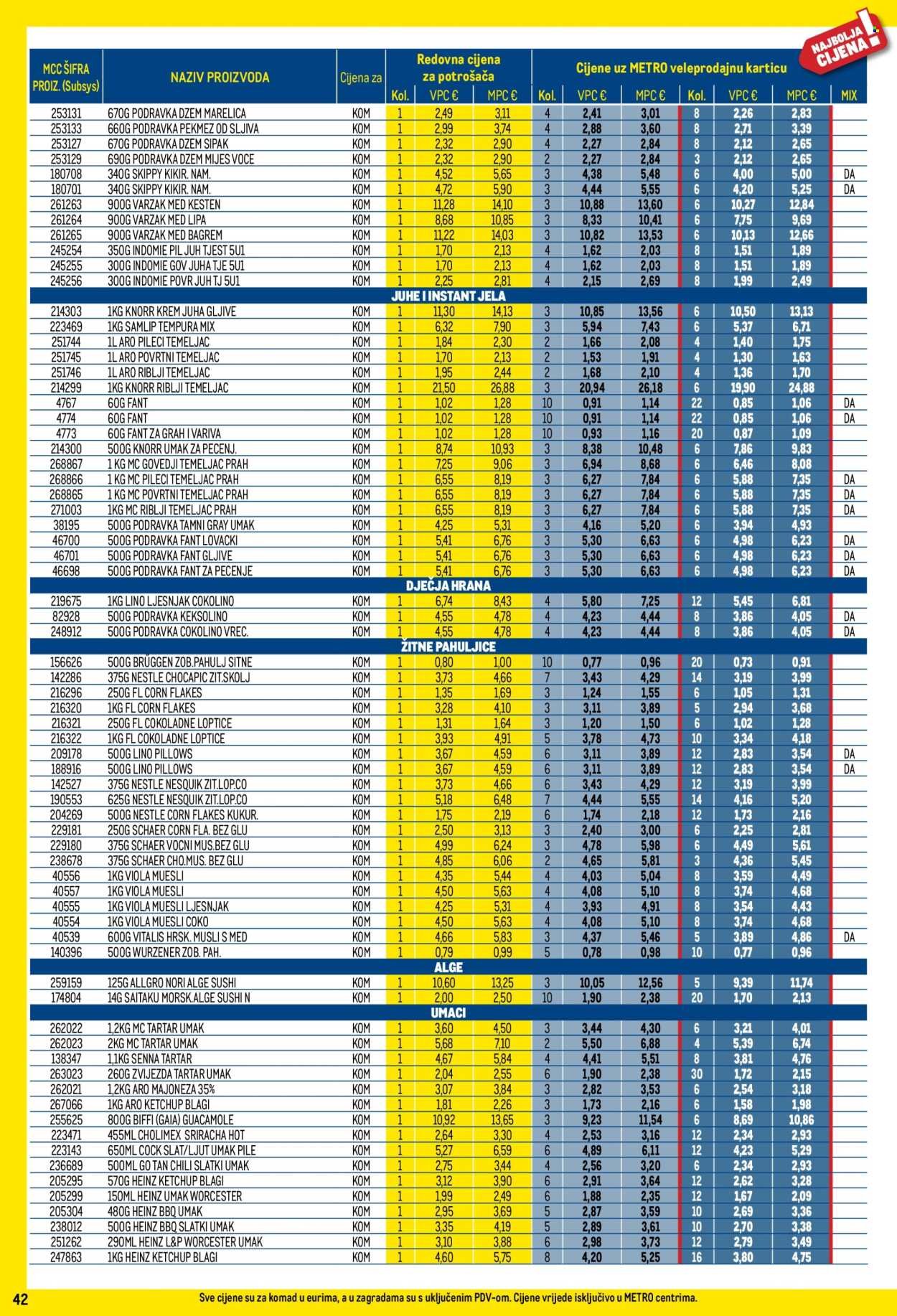 METRO katalog - Profi cijena