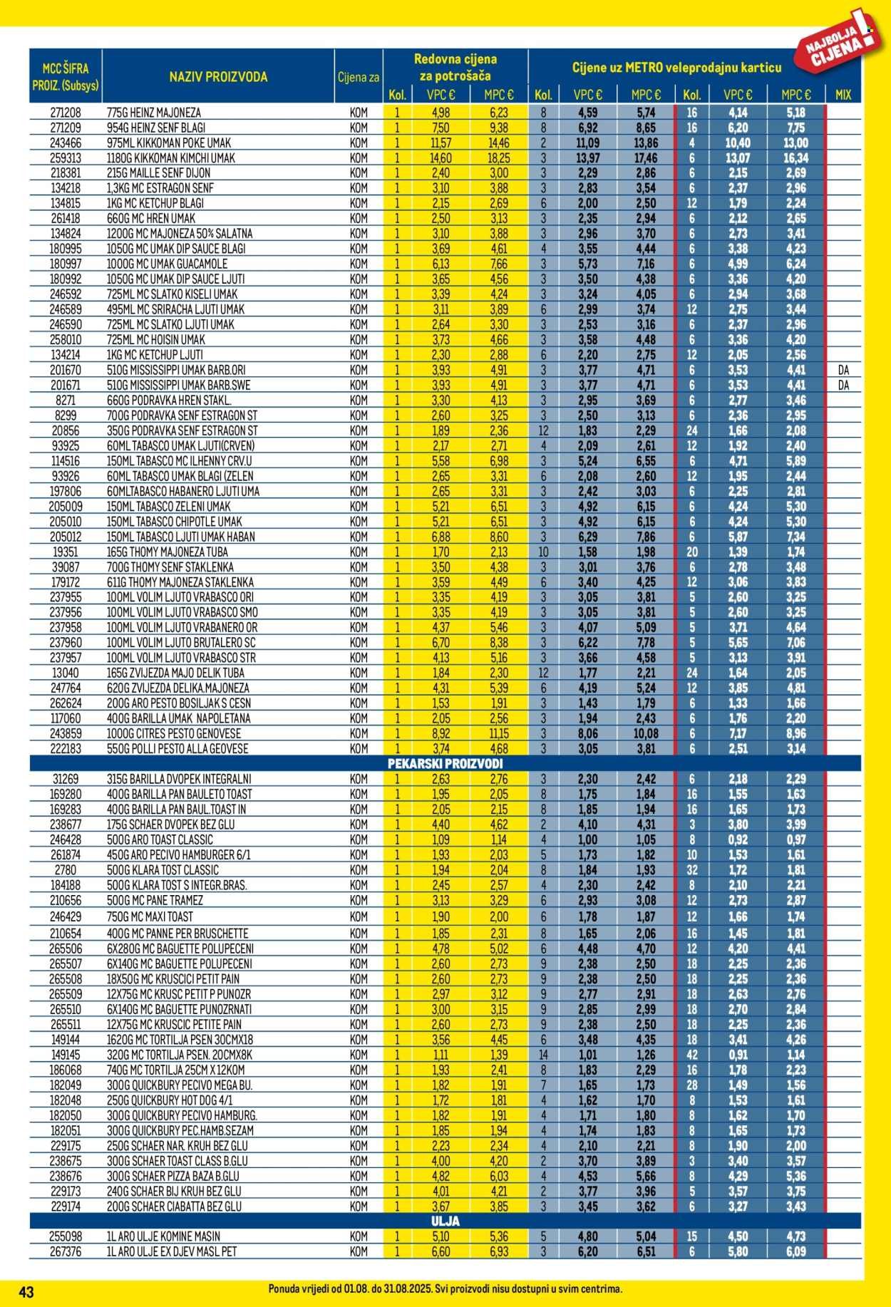 METRO katalog - Profi cijena