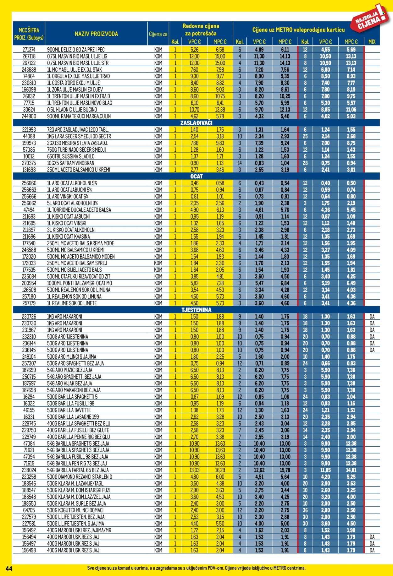 METRO katalog - Profi cijena