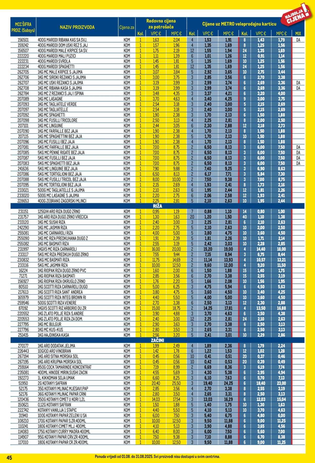 METRO katalog - Profi cijena
