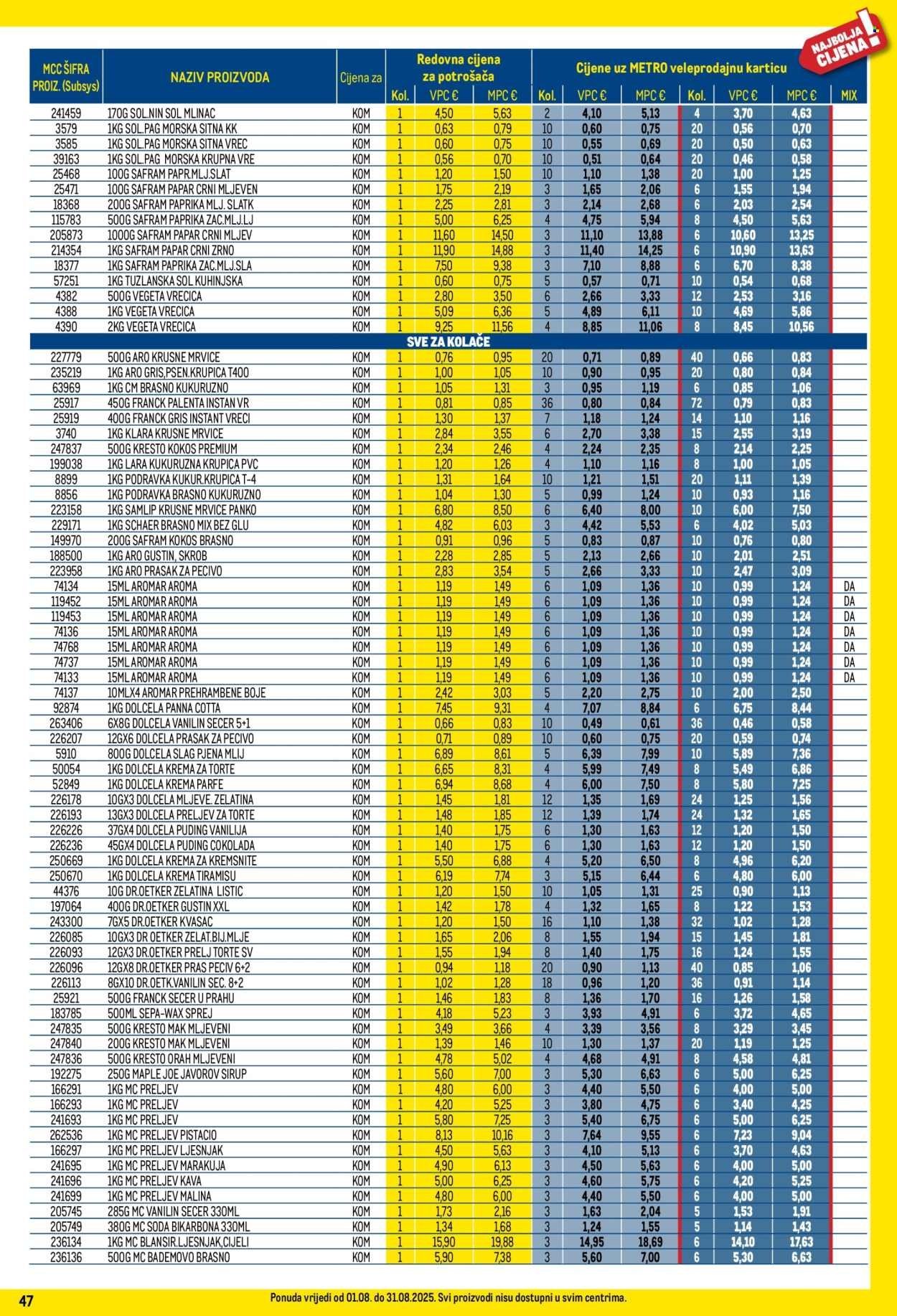 METRO katalog - Profi cijena
