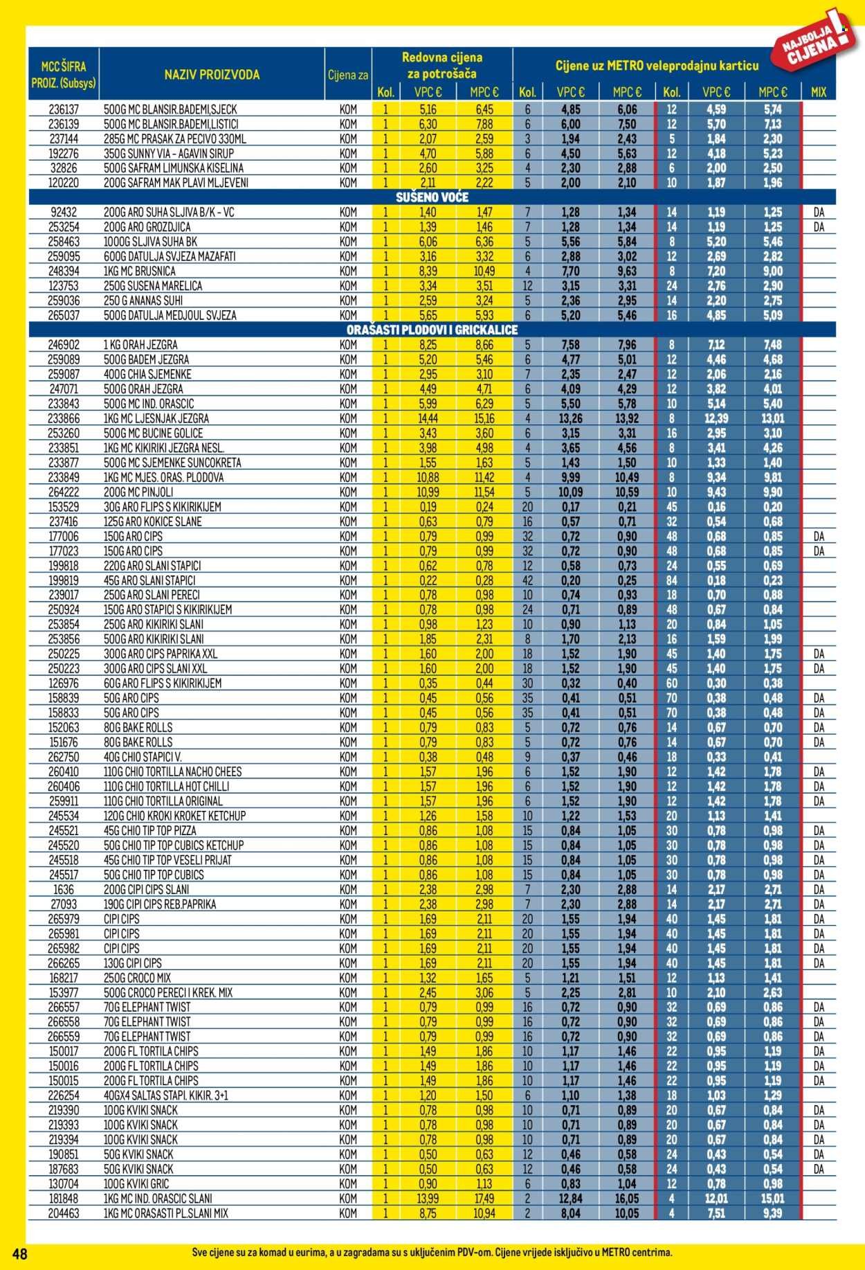 METRO katalog - Profi cijena