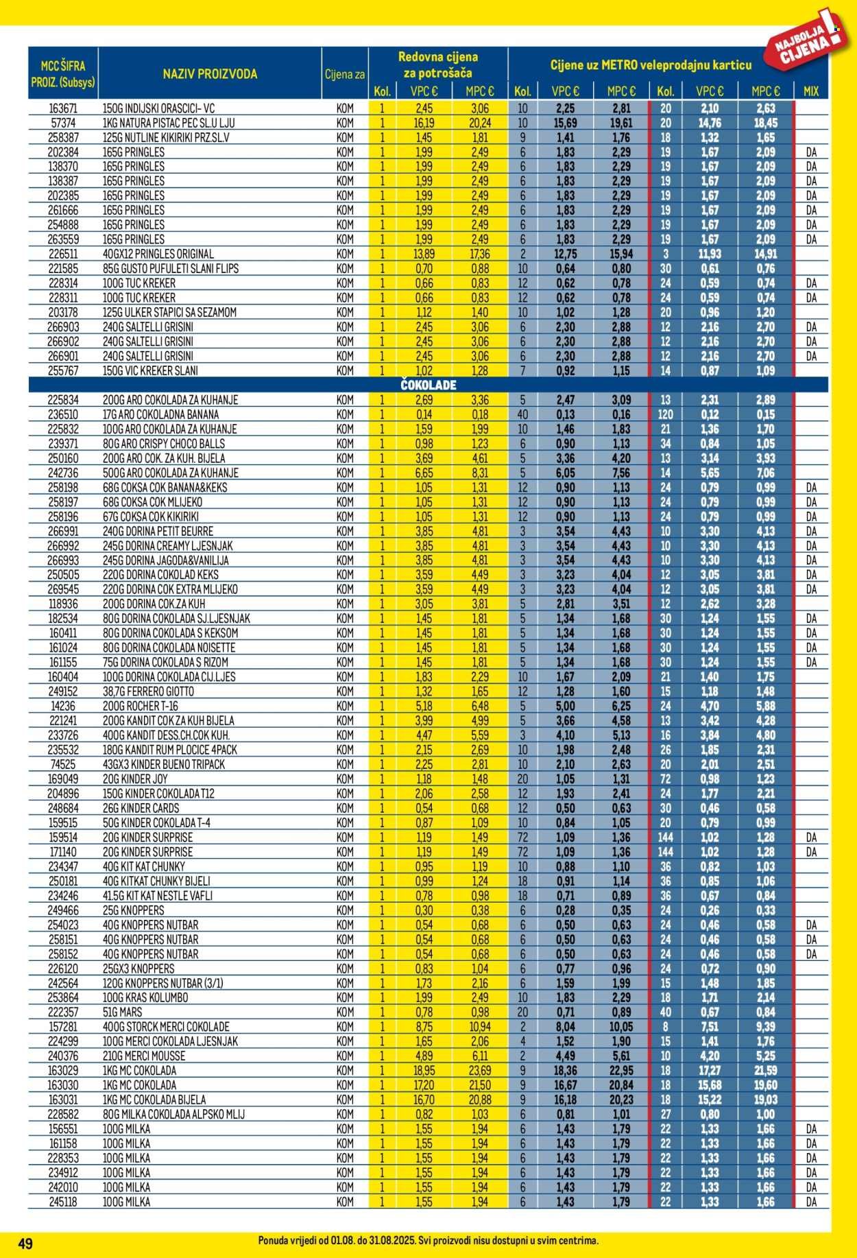 METRO katalog - Profi cijena