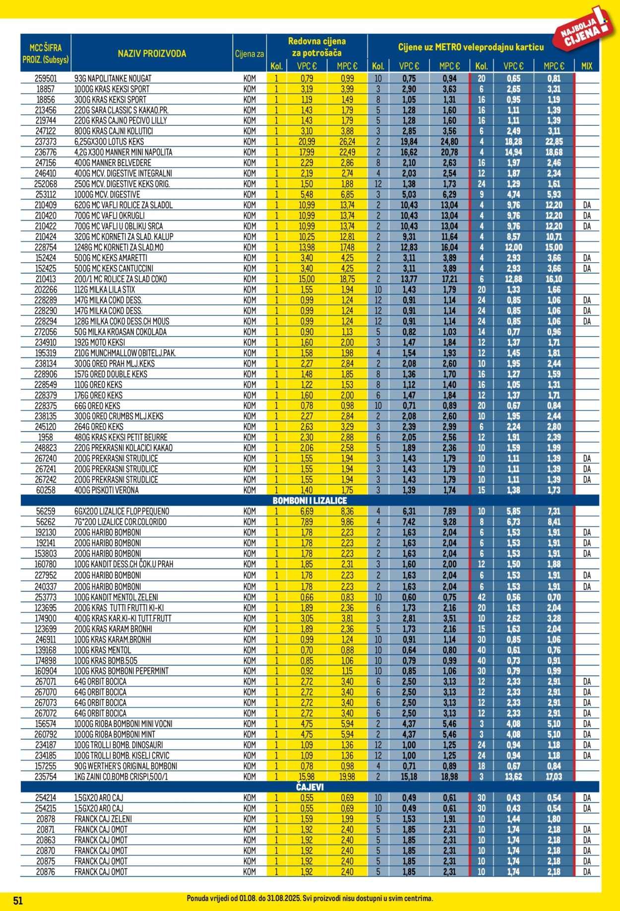 METRO katalog - Profi cijena