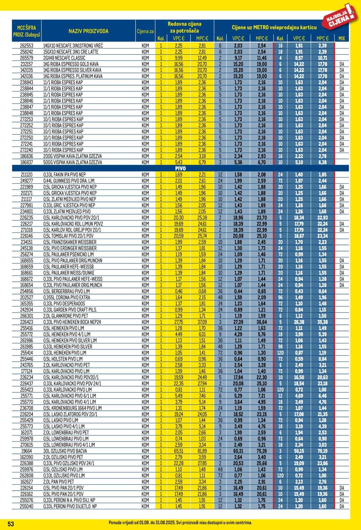 METRO katalog - Profi cijena