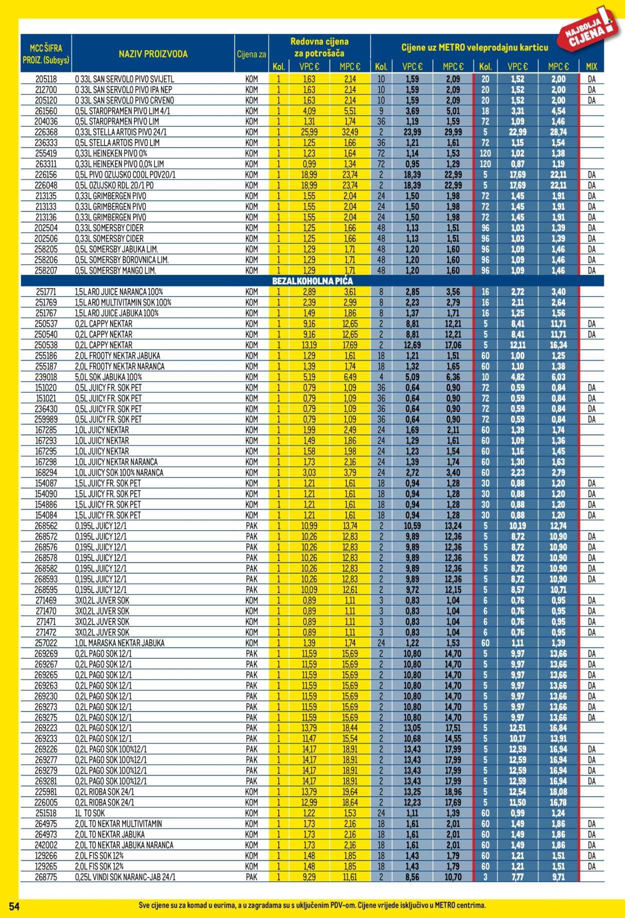 METRO katalog - Profi cijena