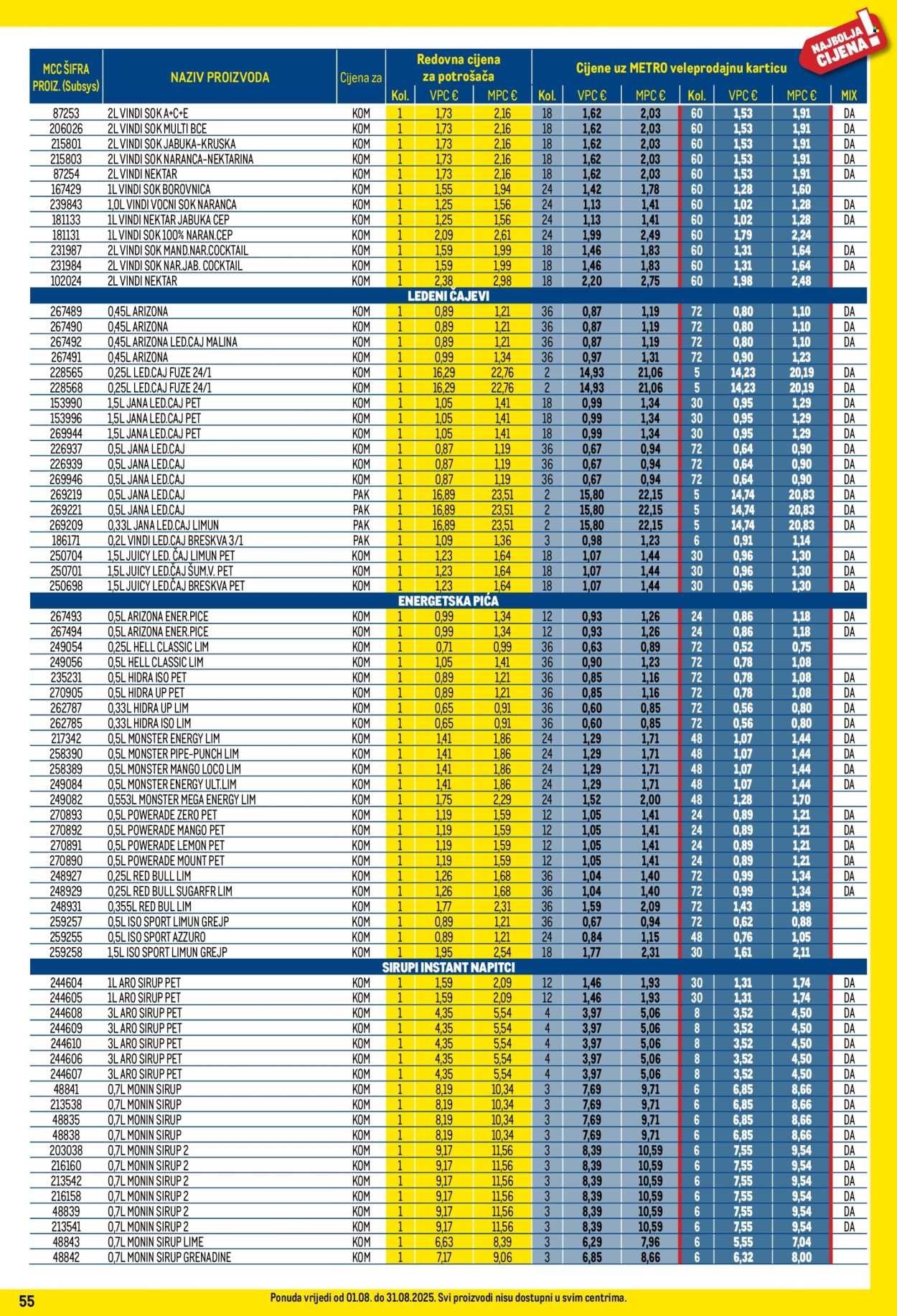 METRO katalog - Profi cijena