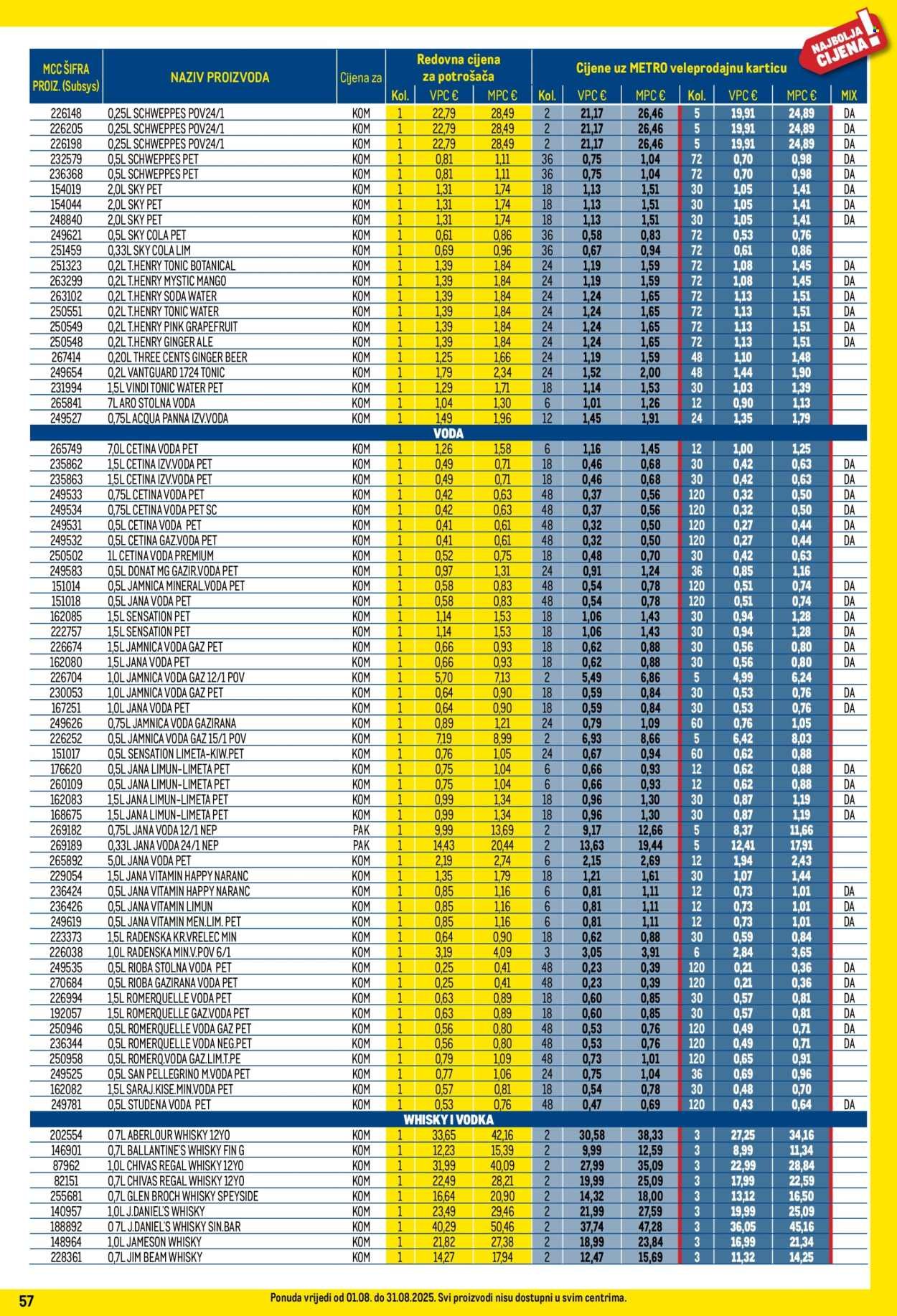 METRO katalog - Profi cijena