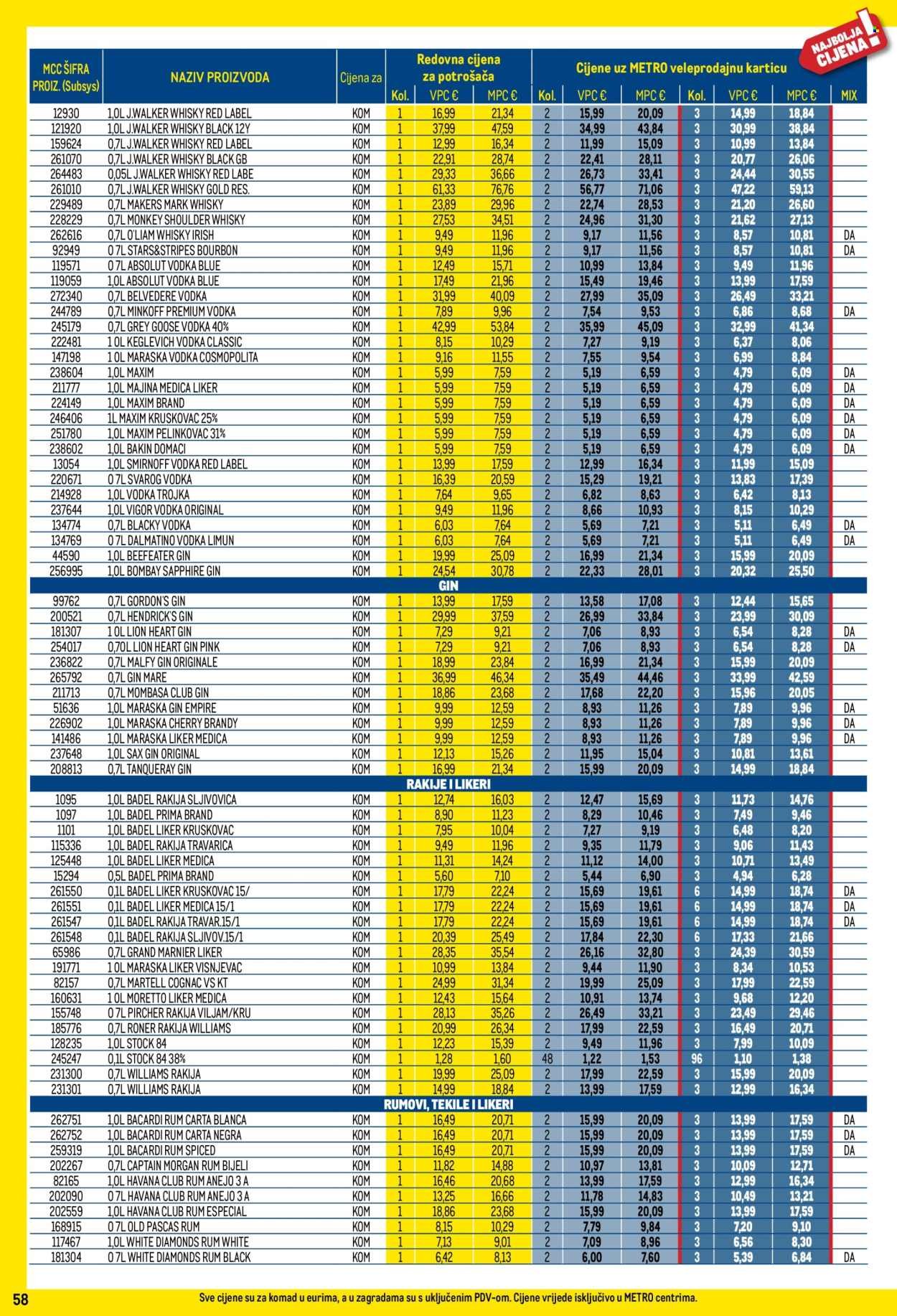 METRO katalog - Profi cijena