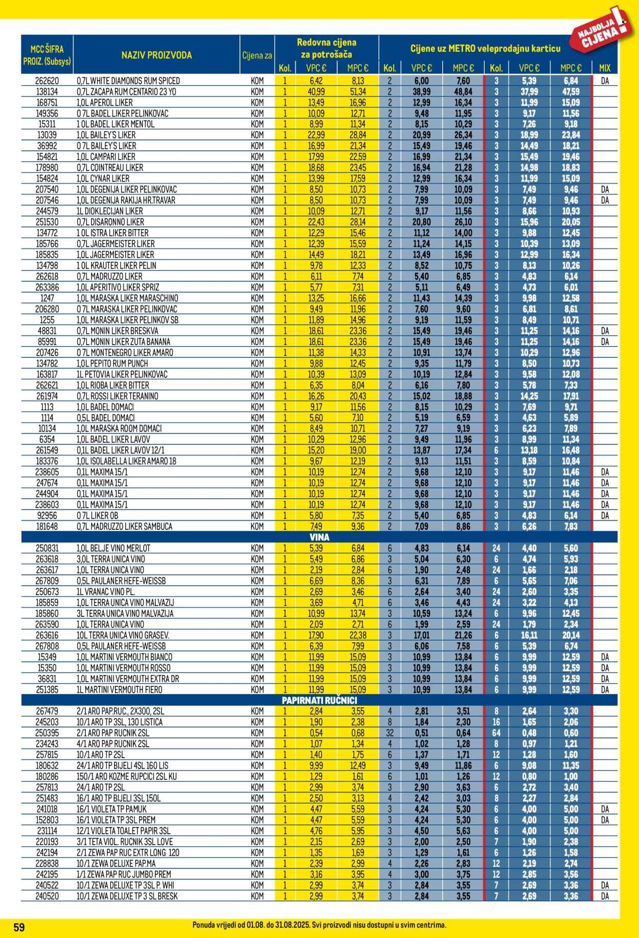 METRO katalog - Profi cijena