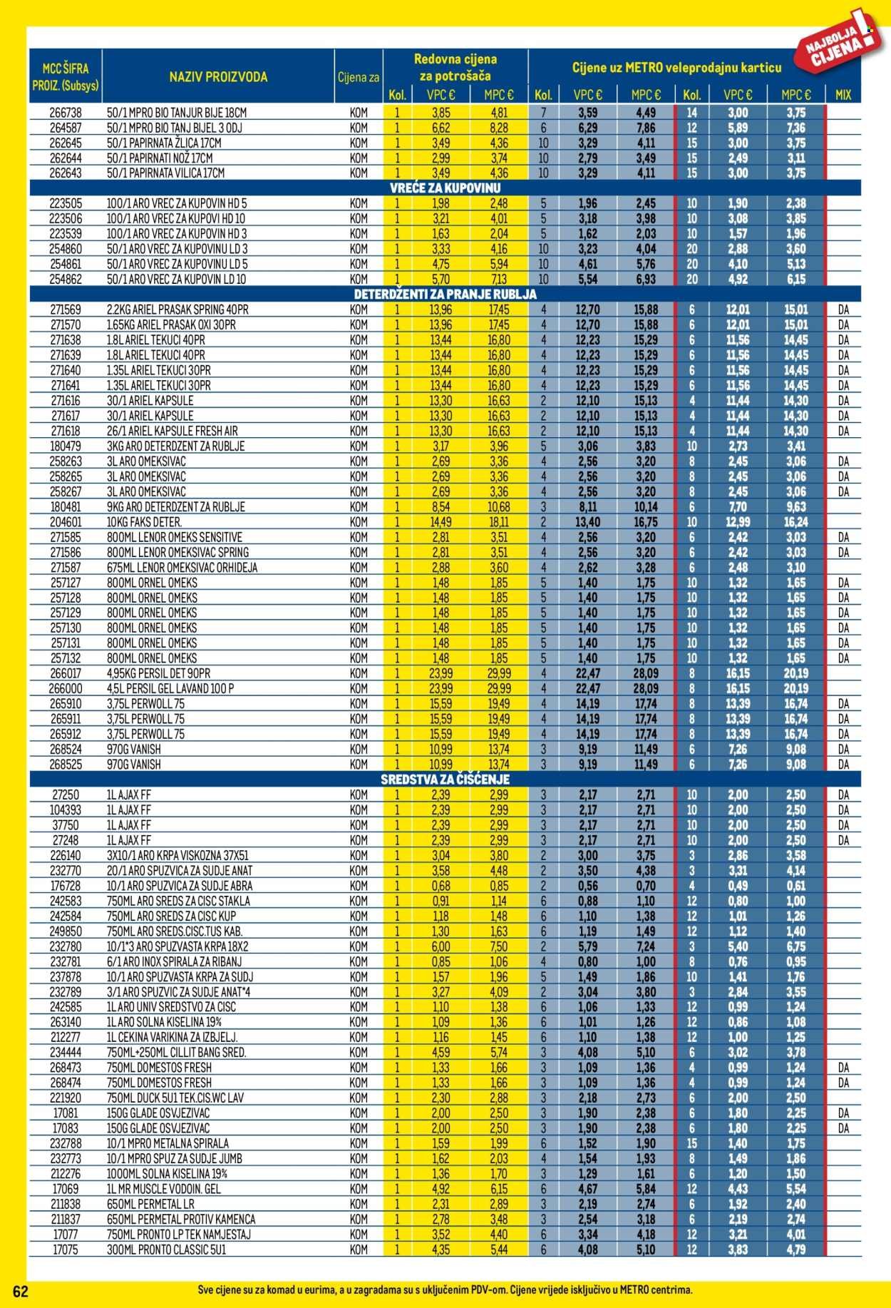 METRO katalog - Profi cijena