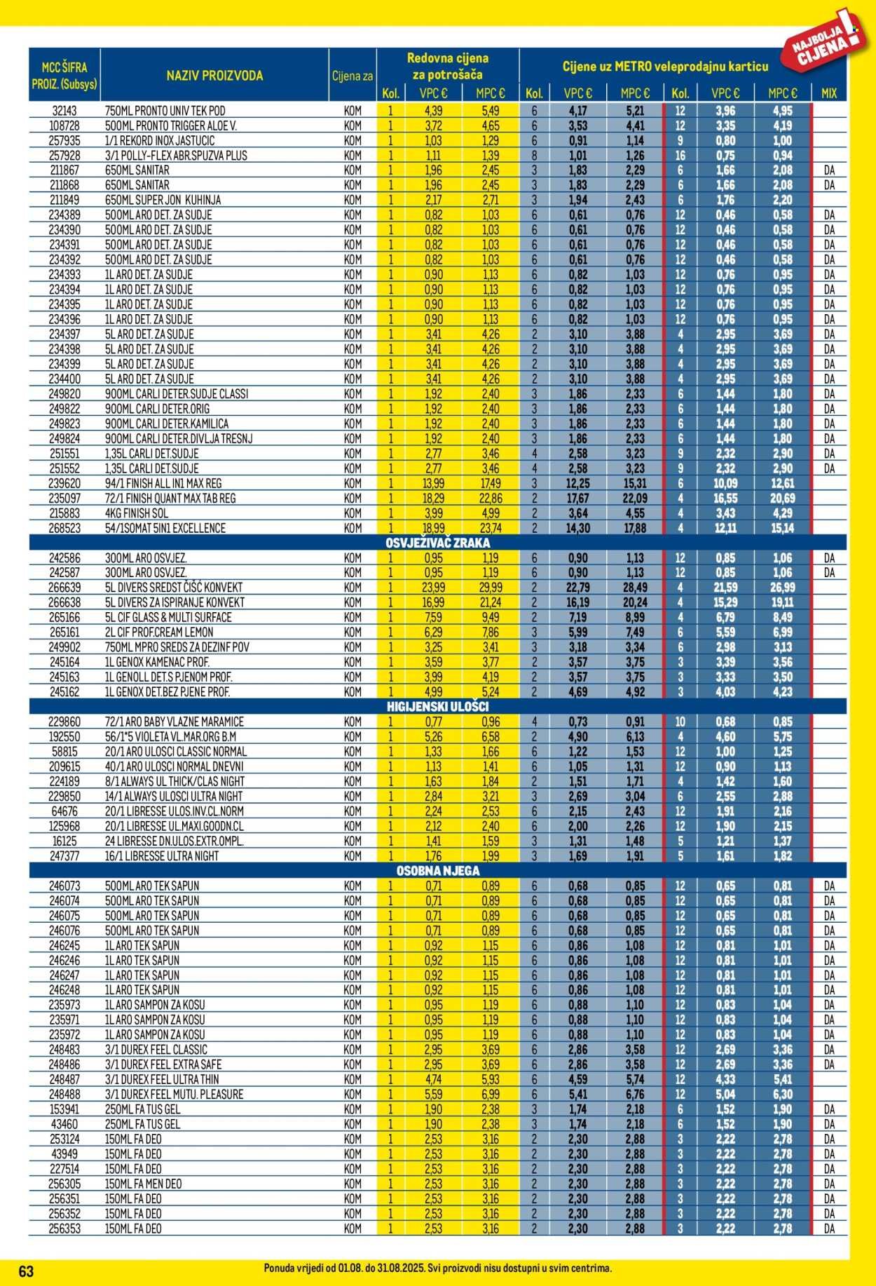 METRO katalog - Profi cijena
