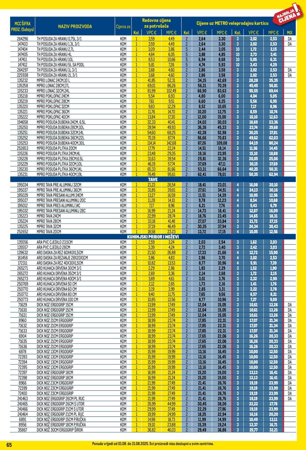 METRO katalog - Profi cijena