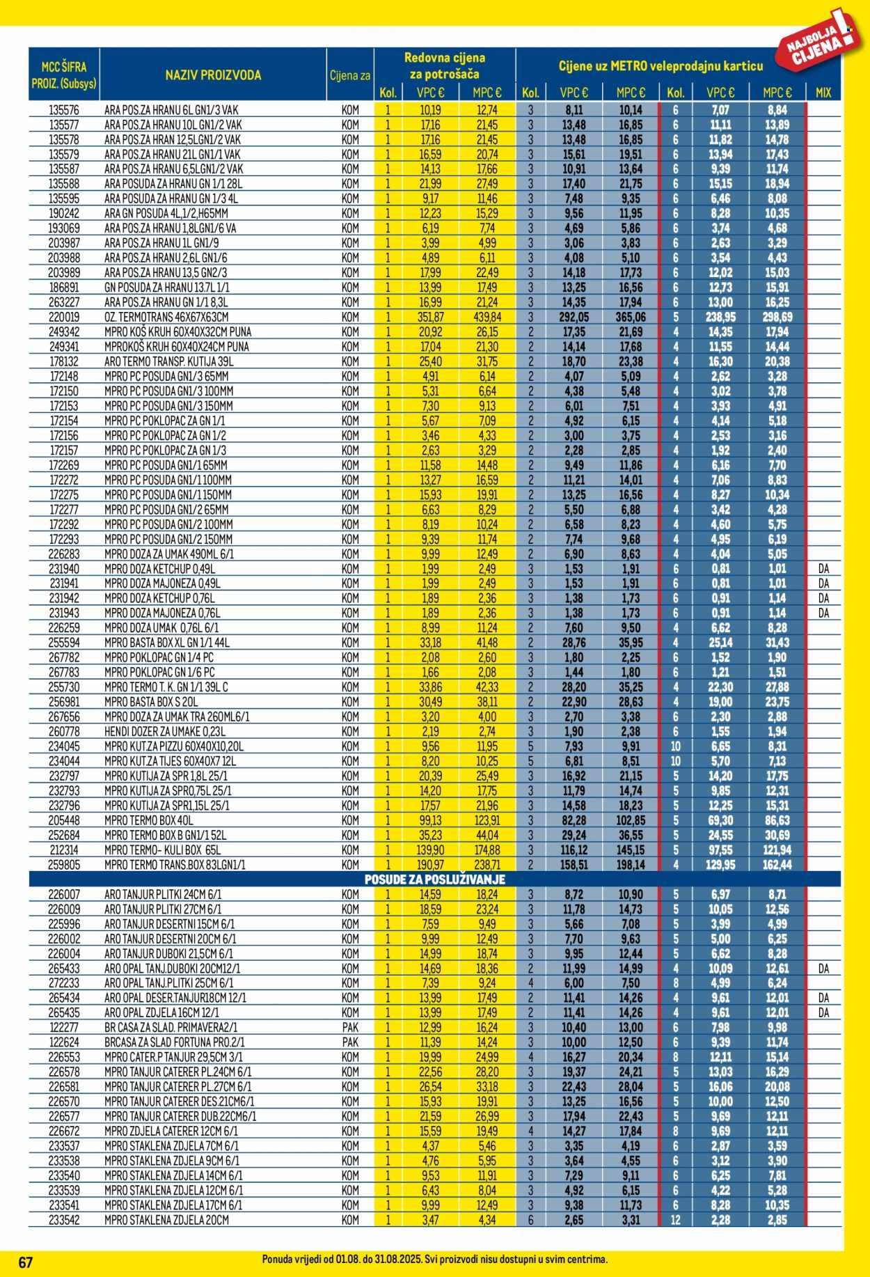 METRO katalog - Profi cijena