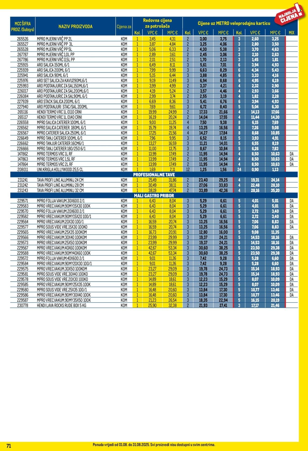METRO katalog - Profi cijena