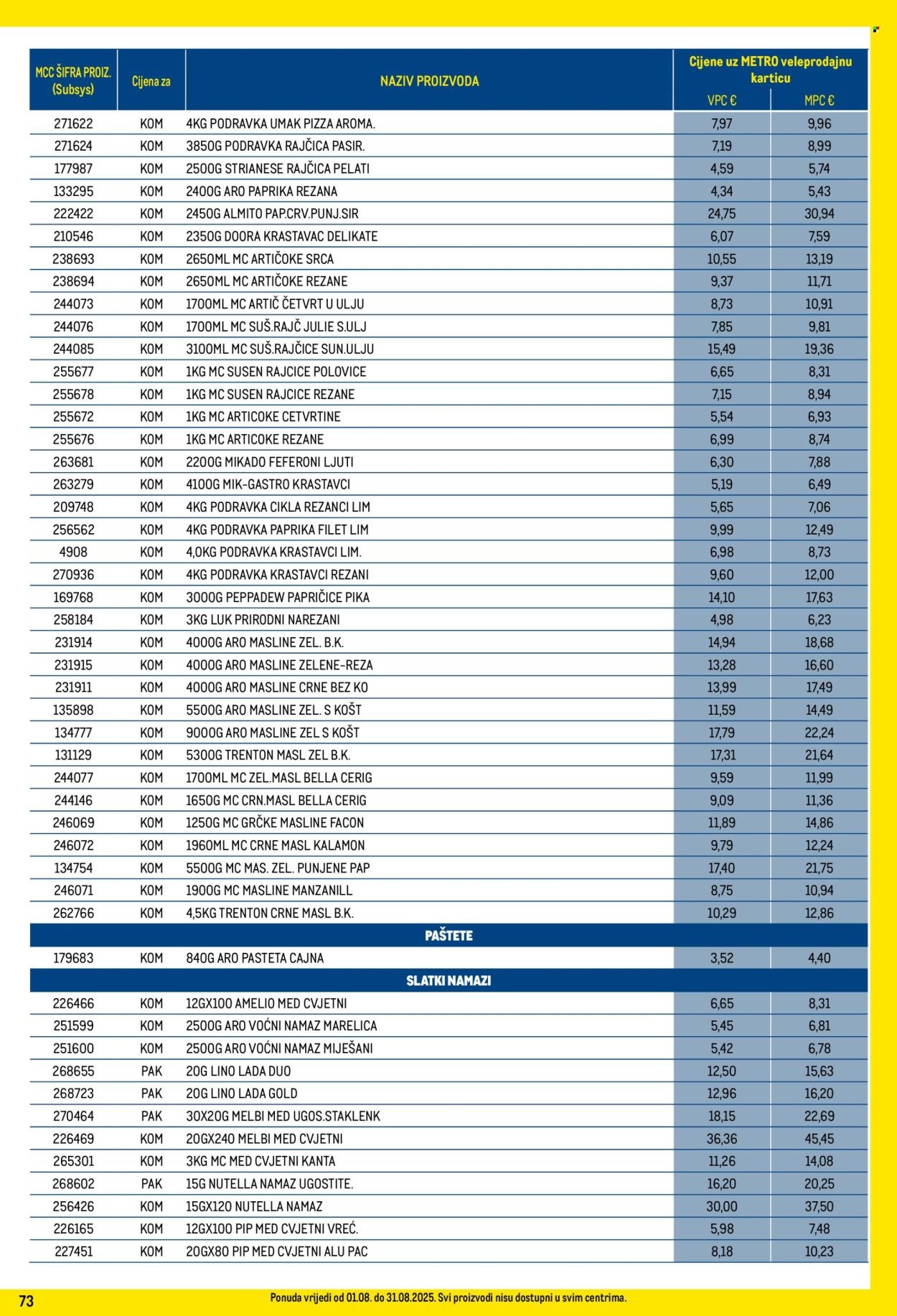 METRO katalog - Profi cijena