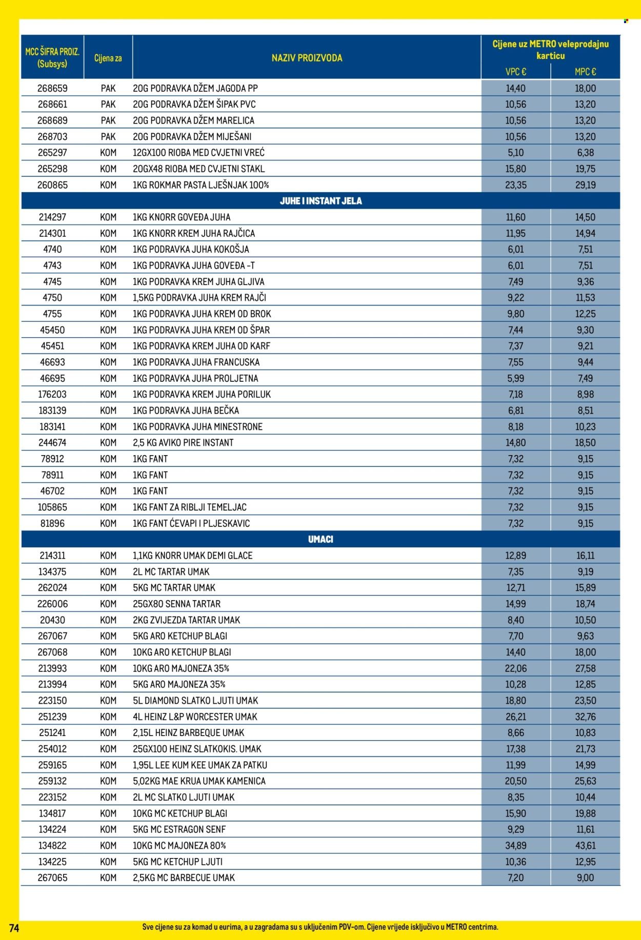 METRO katalog - Profi cijena