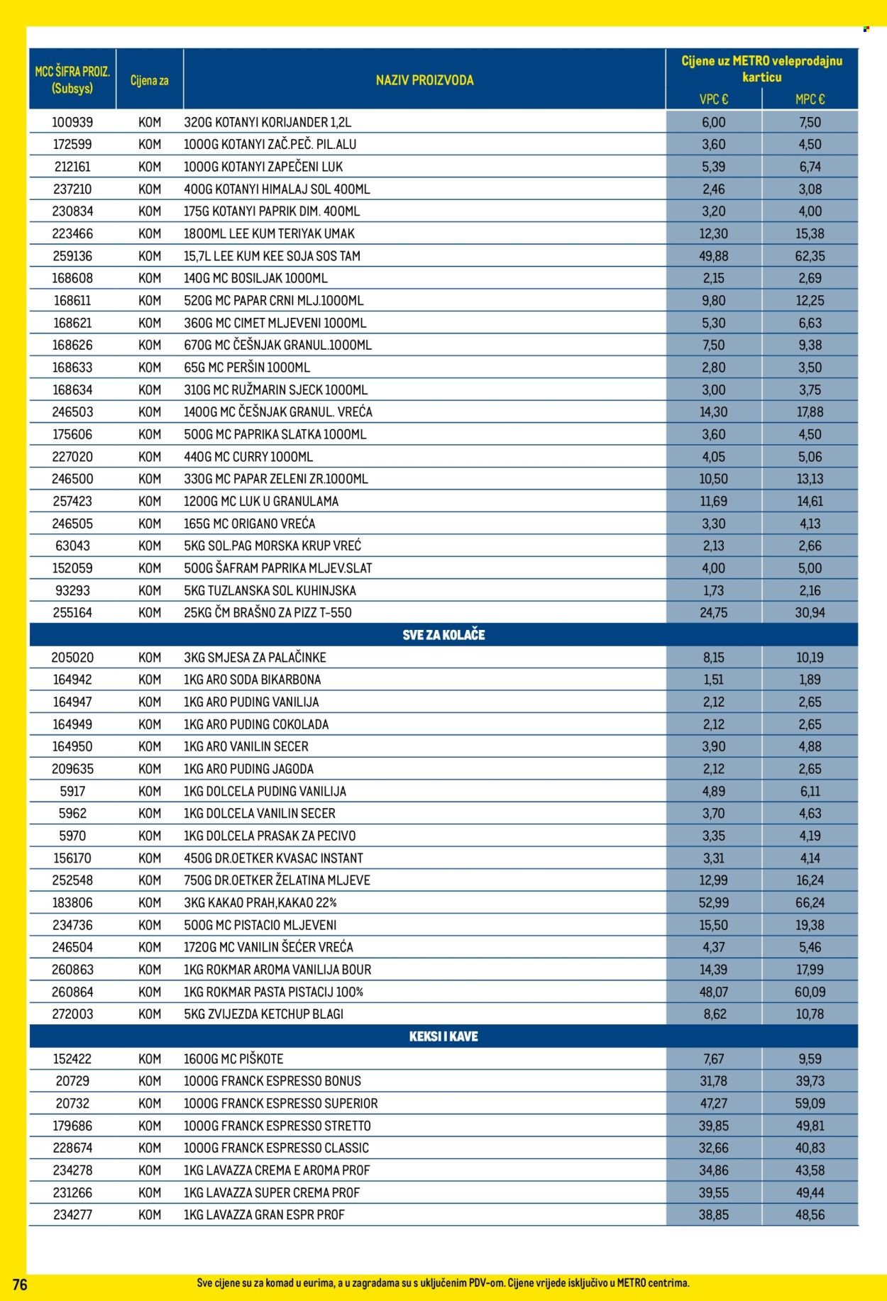 METRO katalog - Profi cijena