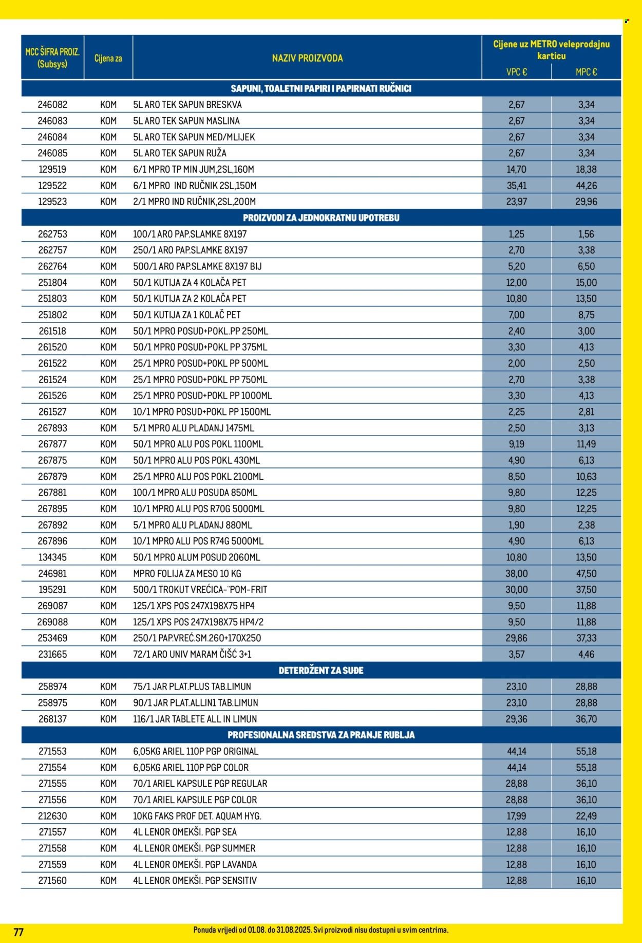 METRO katalog - Profi cijena