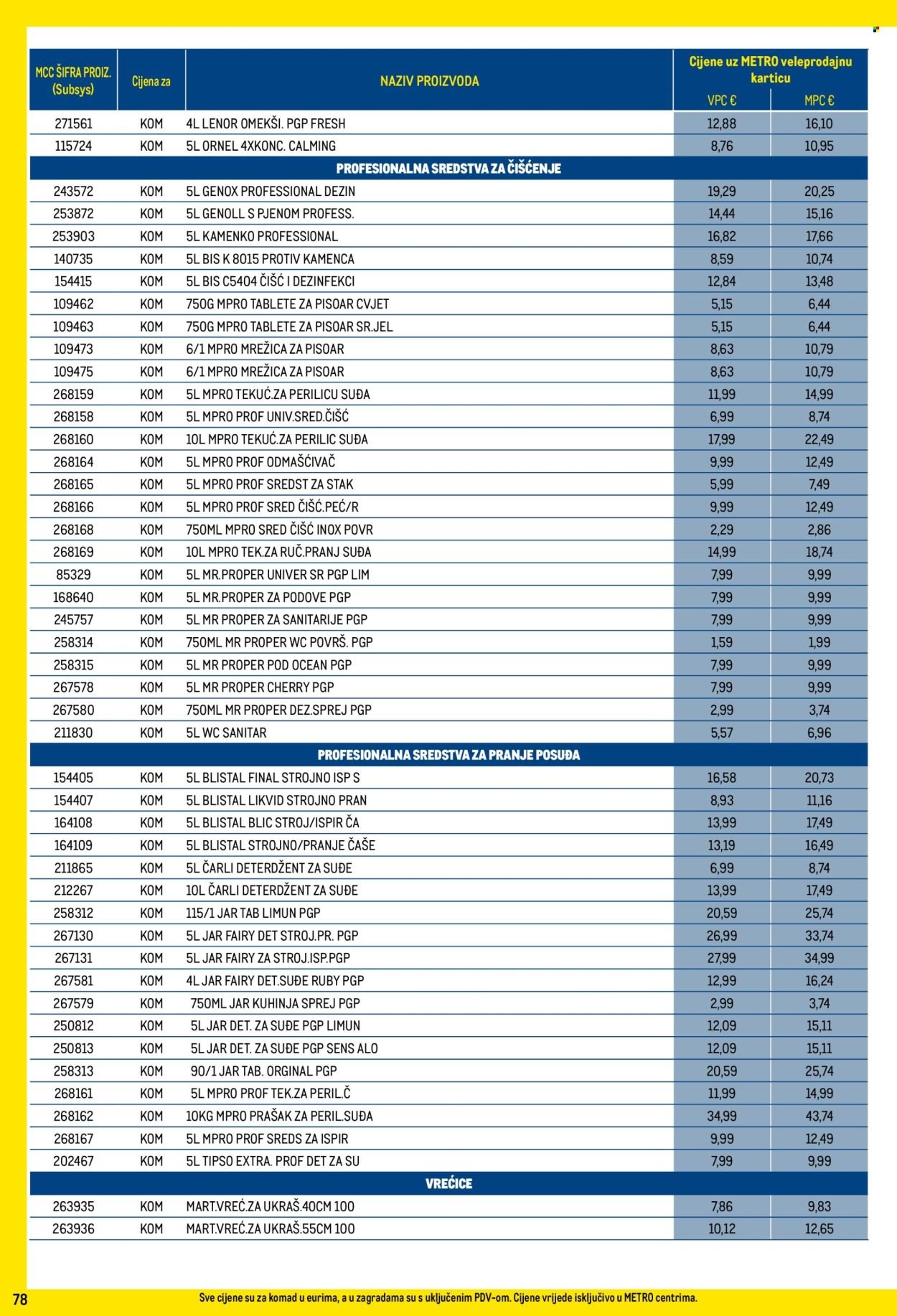 METRO katalog - Profi cijena
