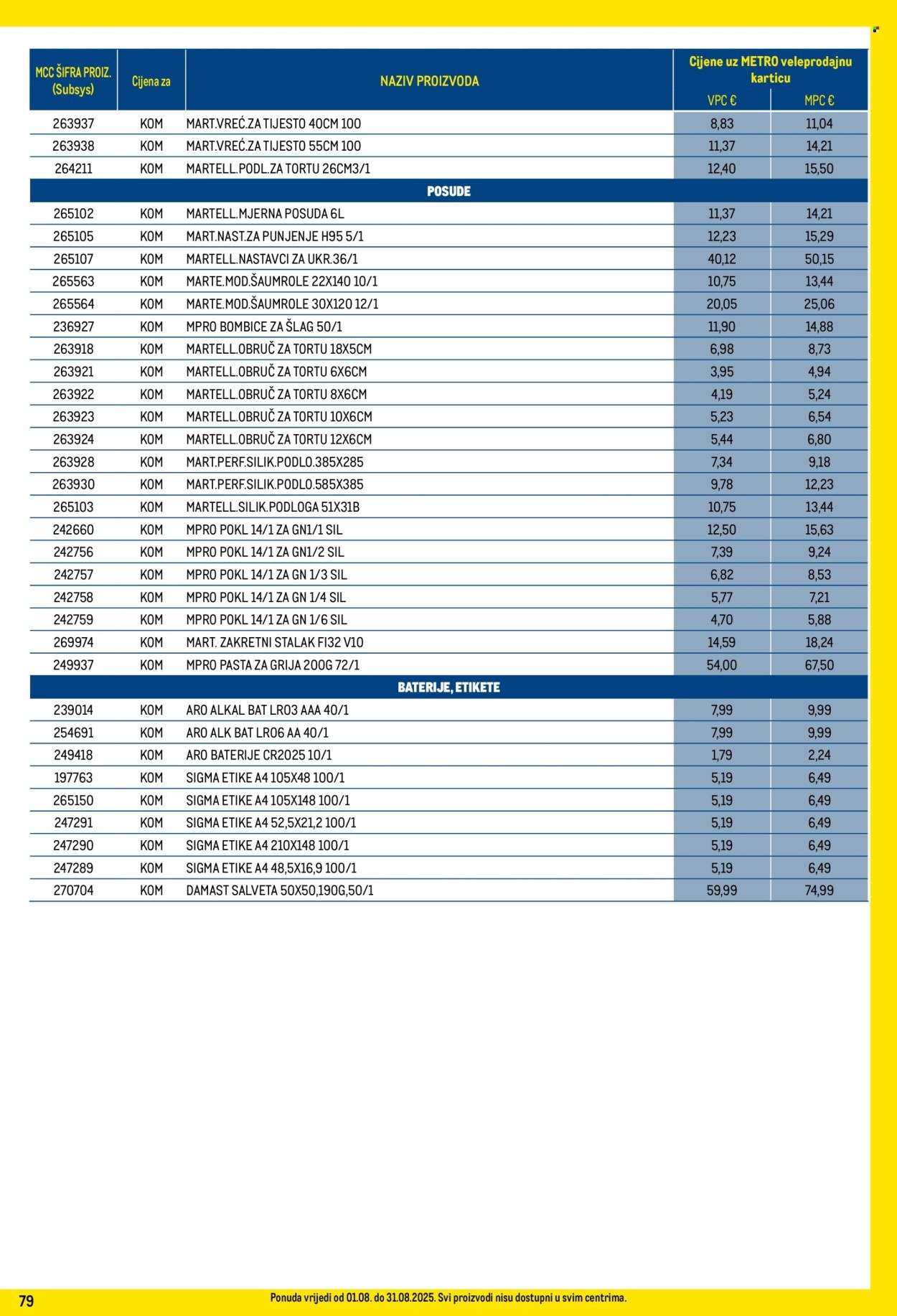 METRO katalog - Profi cijena