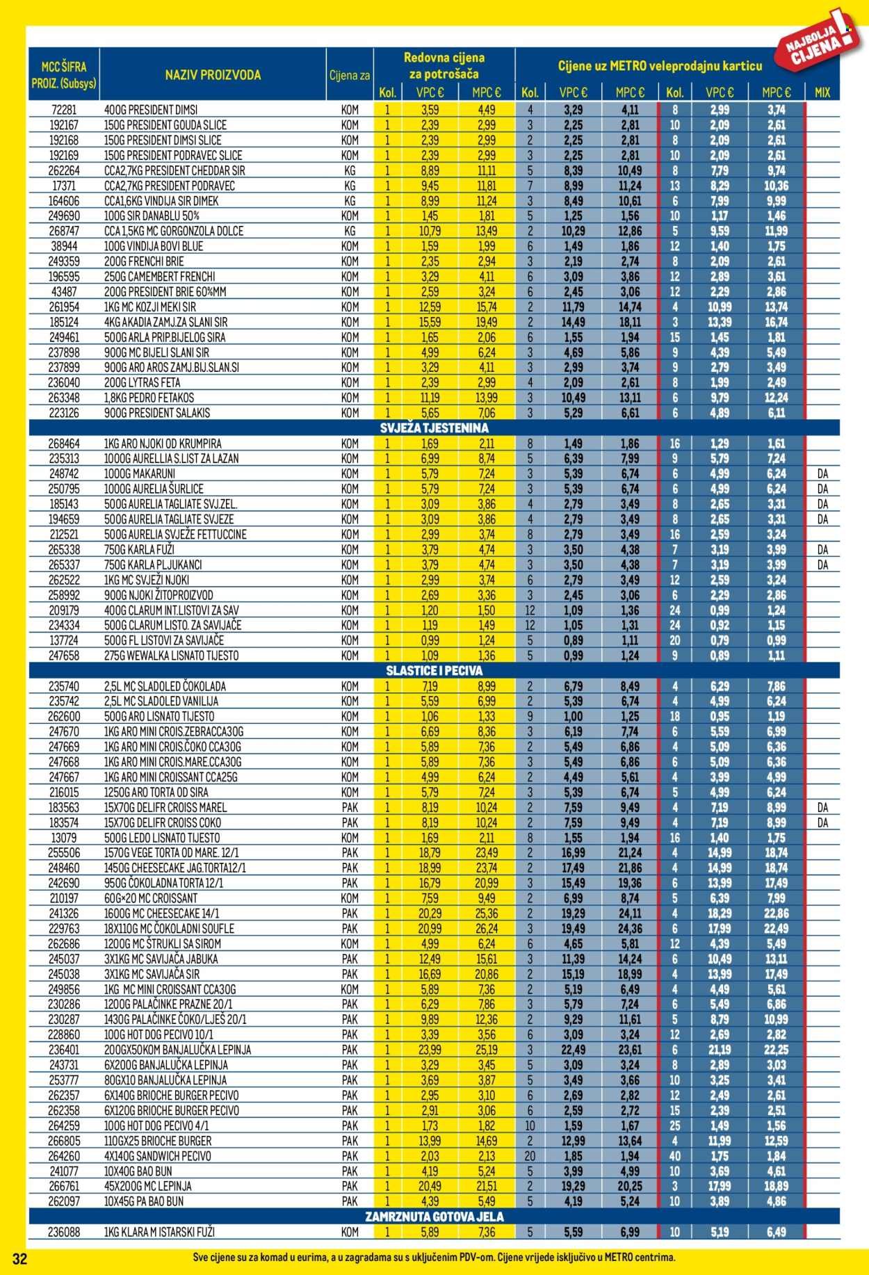 METRO katalog - Profi cijena