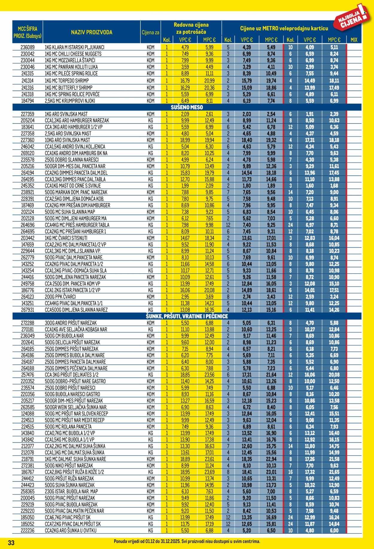 METRO katalog - Profi cijena