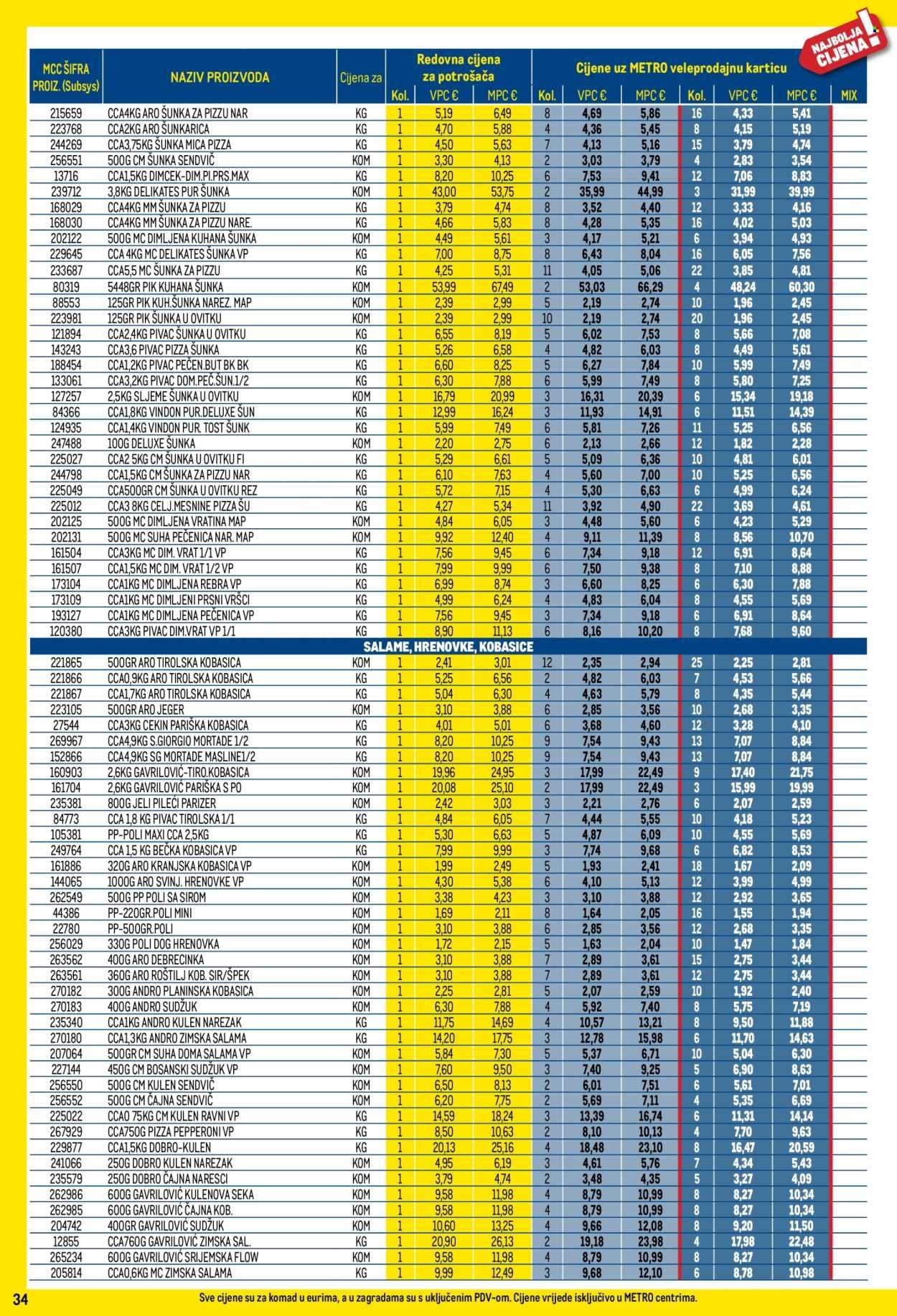 METRO katalog - Profi cijena