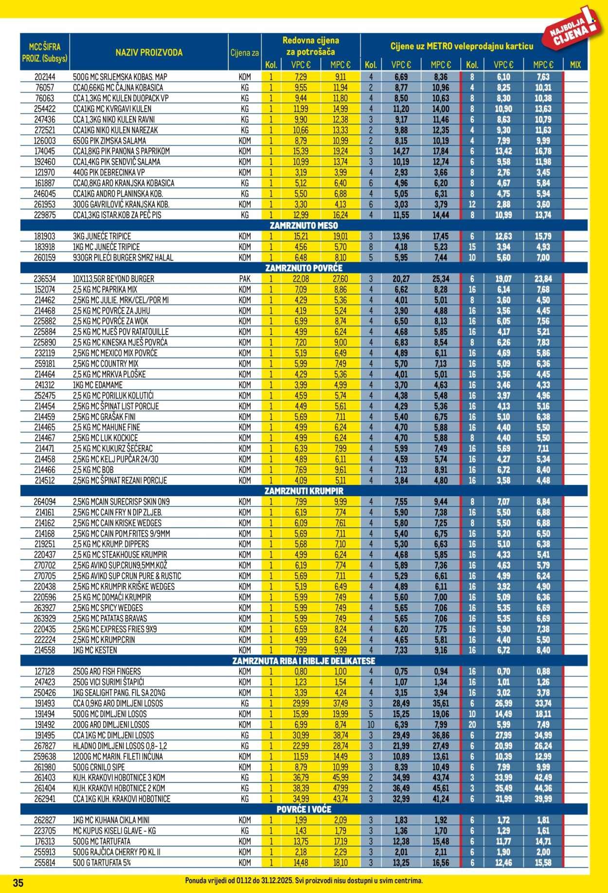 METRO katalog - Profi cijena