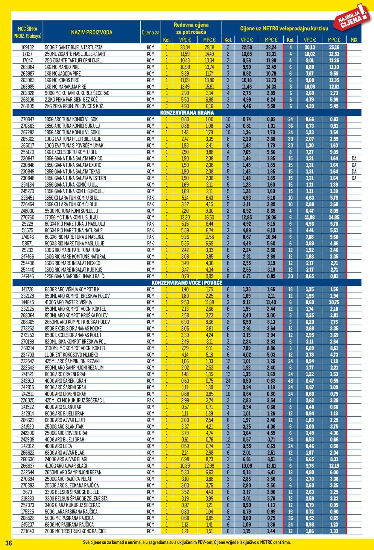 METRO katalog - Profi cijena