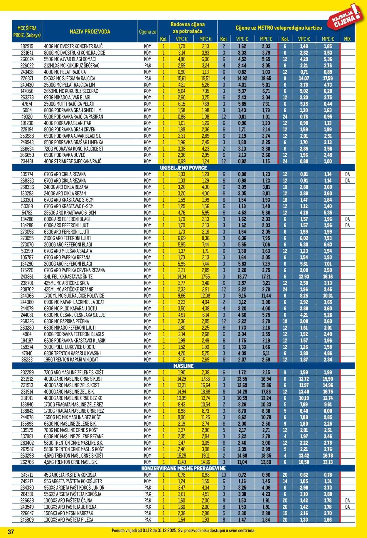 METRO katalog - Profi cijena