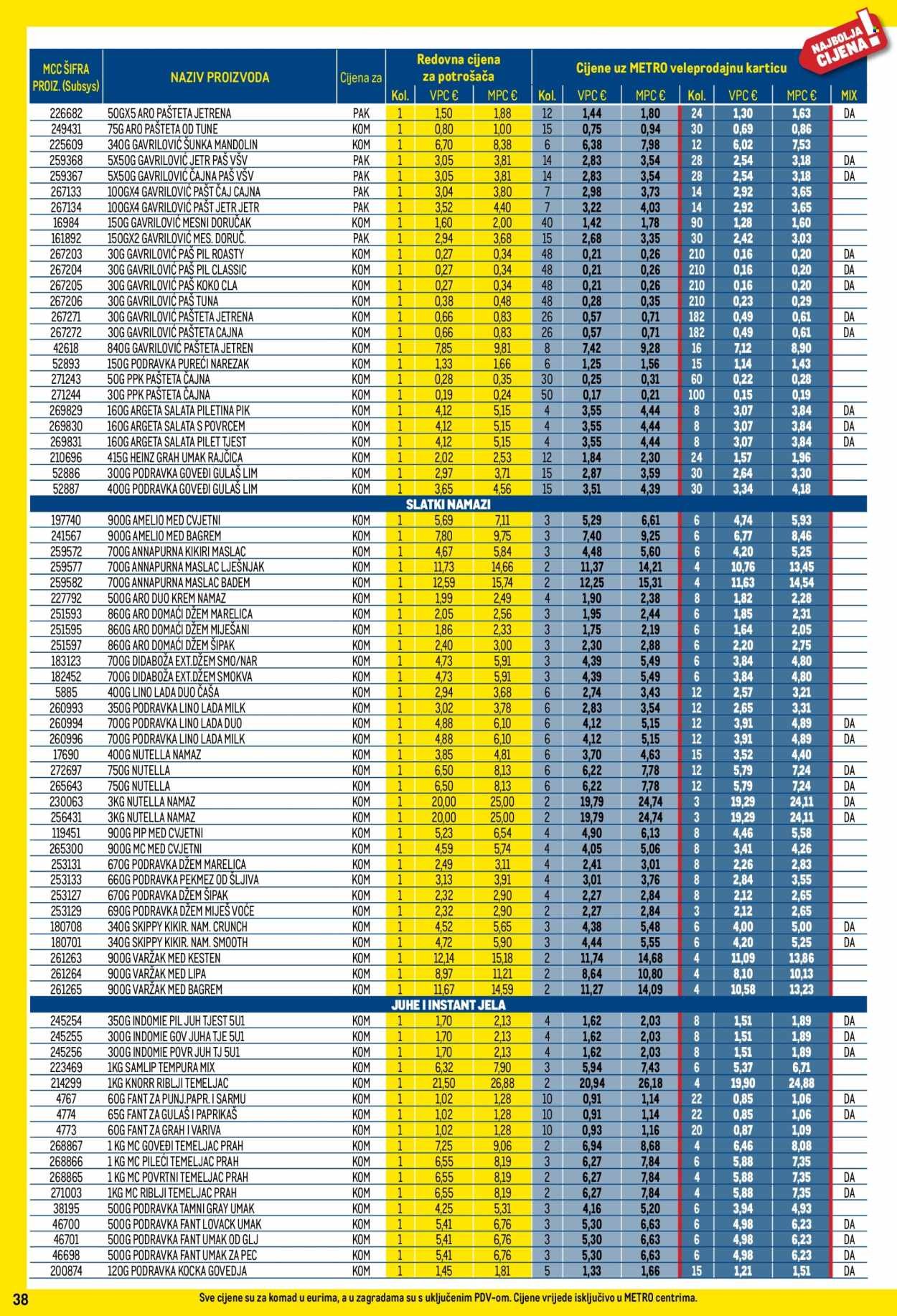 METRO katalog - Profi cijena
