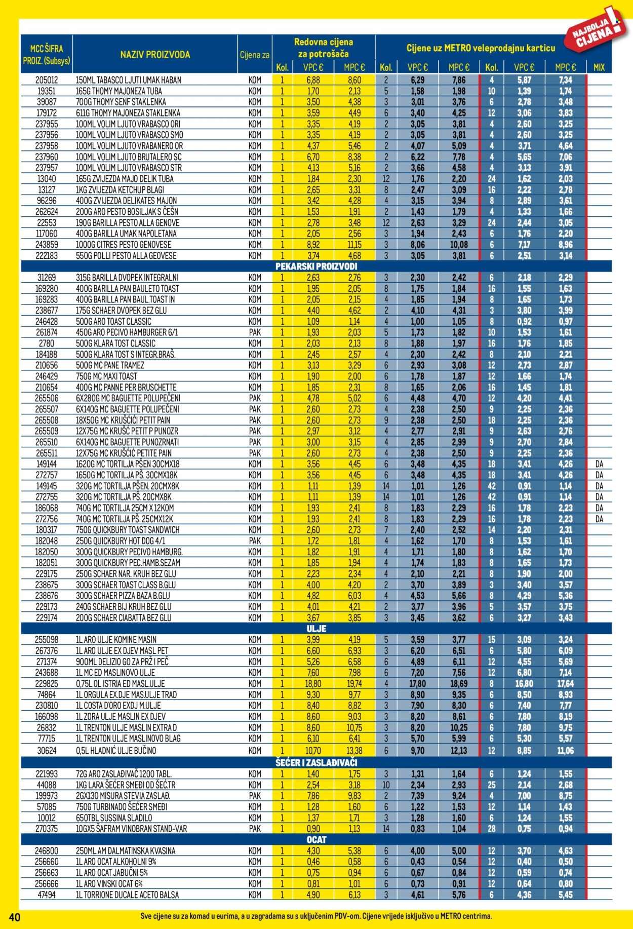 METRO katalog - Profi cijena