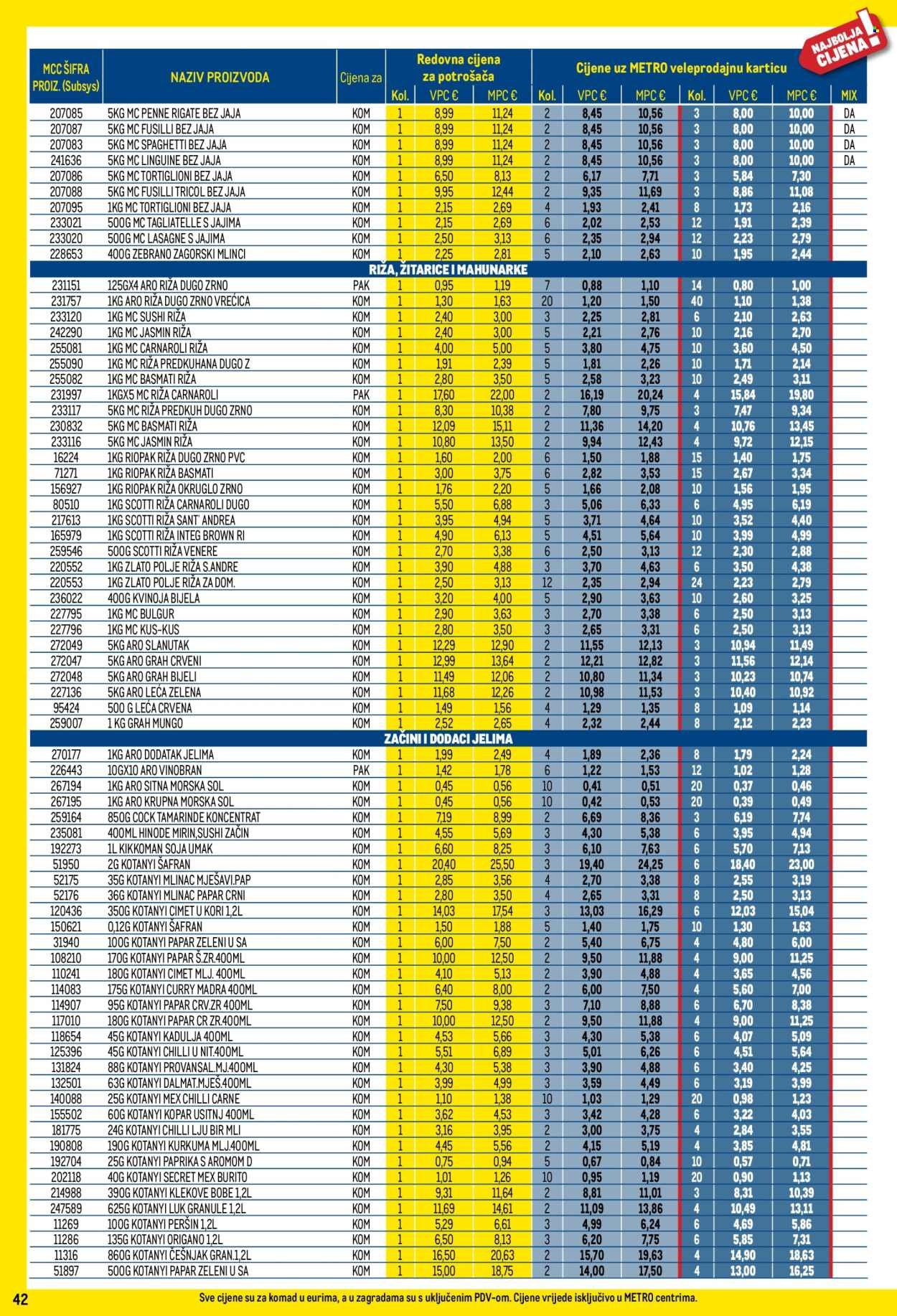 METRO katalog - Profi cijena